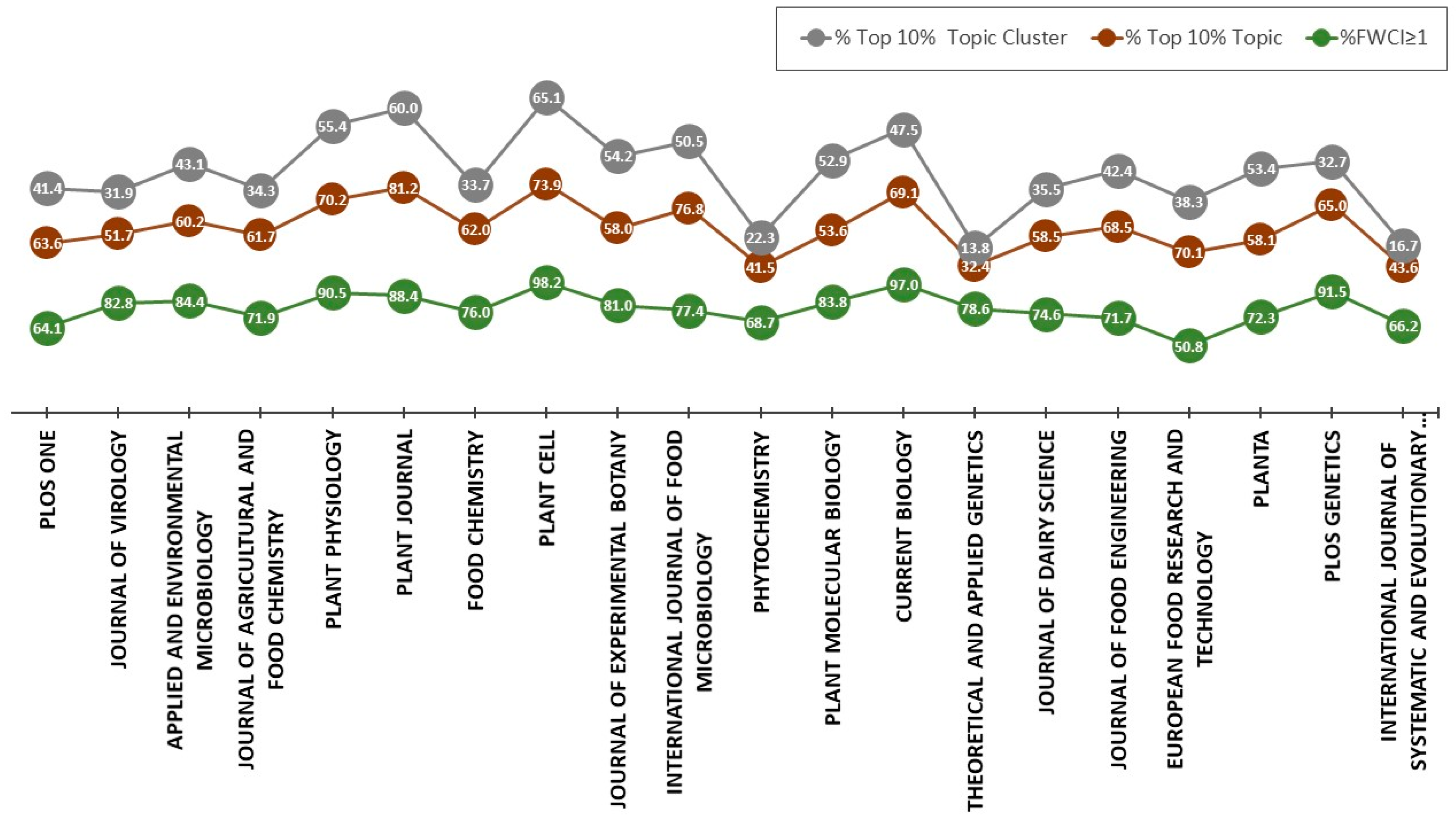 Agronomy 11 00252 g006