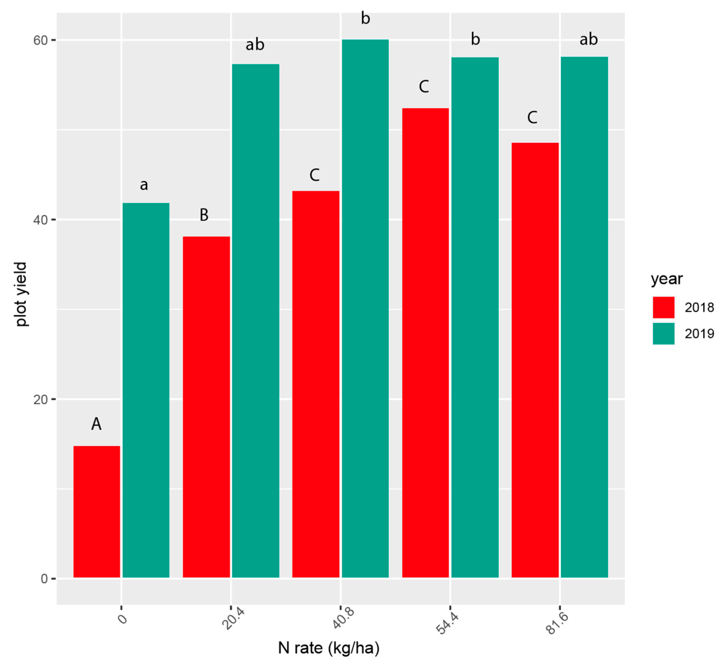 Agronomy 11 00255 g001
