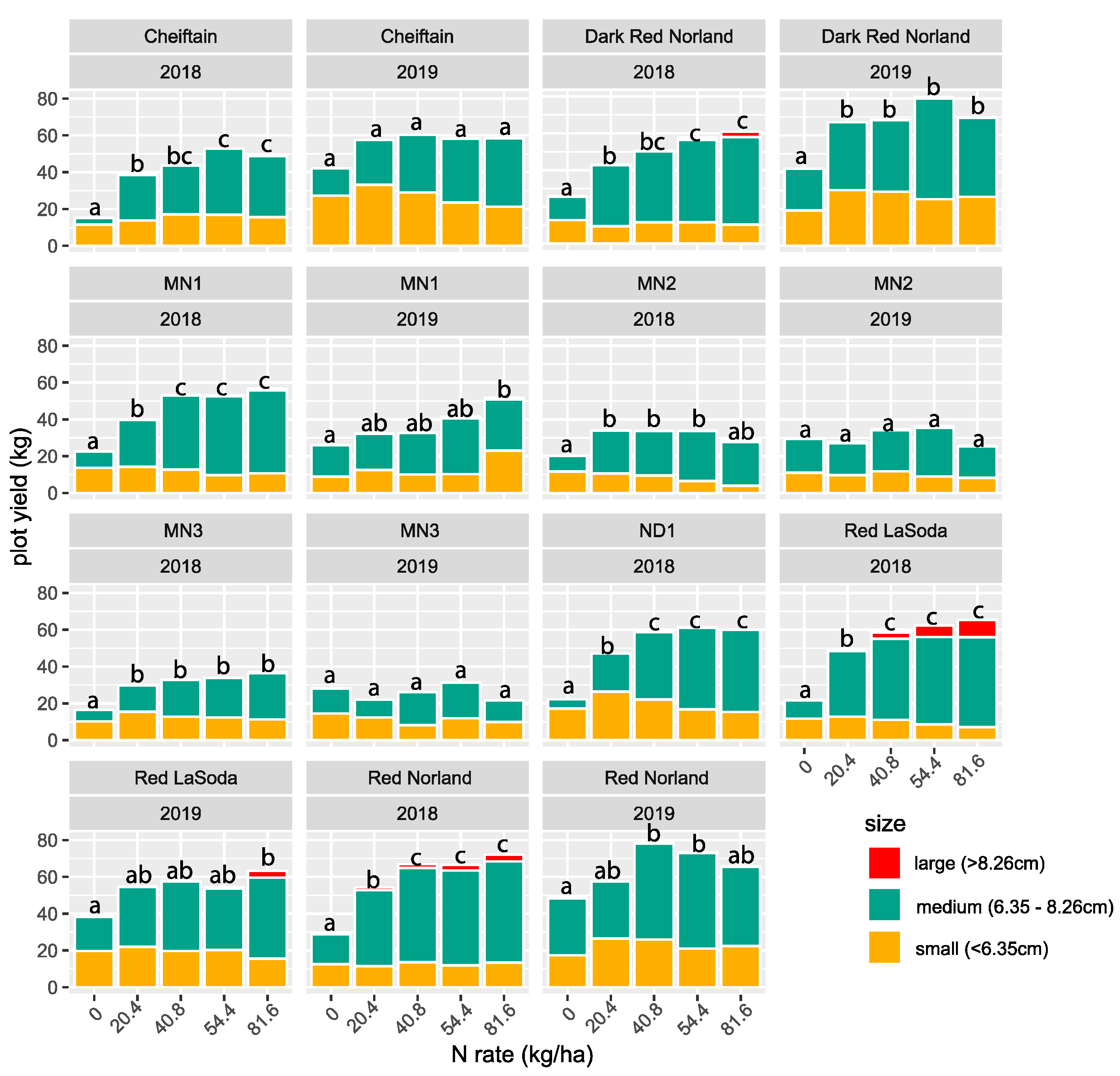 Agronomy 11 00255 g002