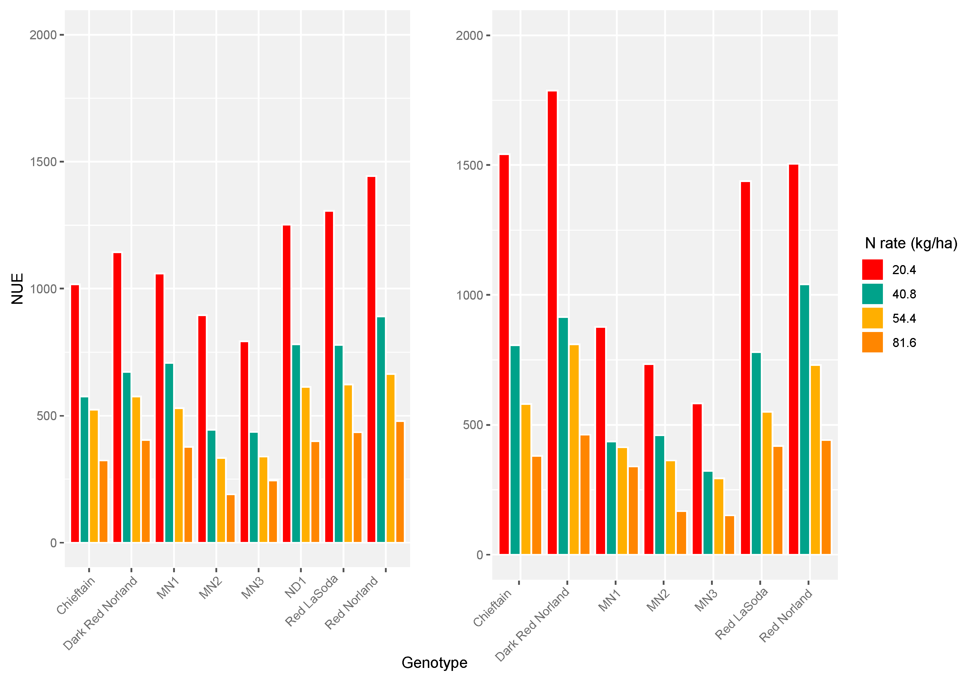 Agronomy 11 00255 g003