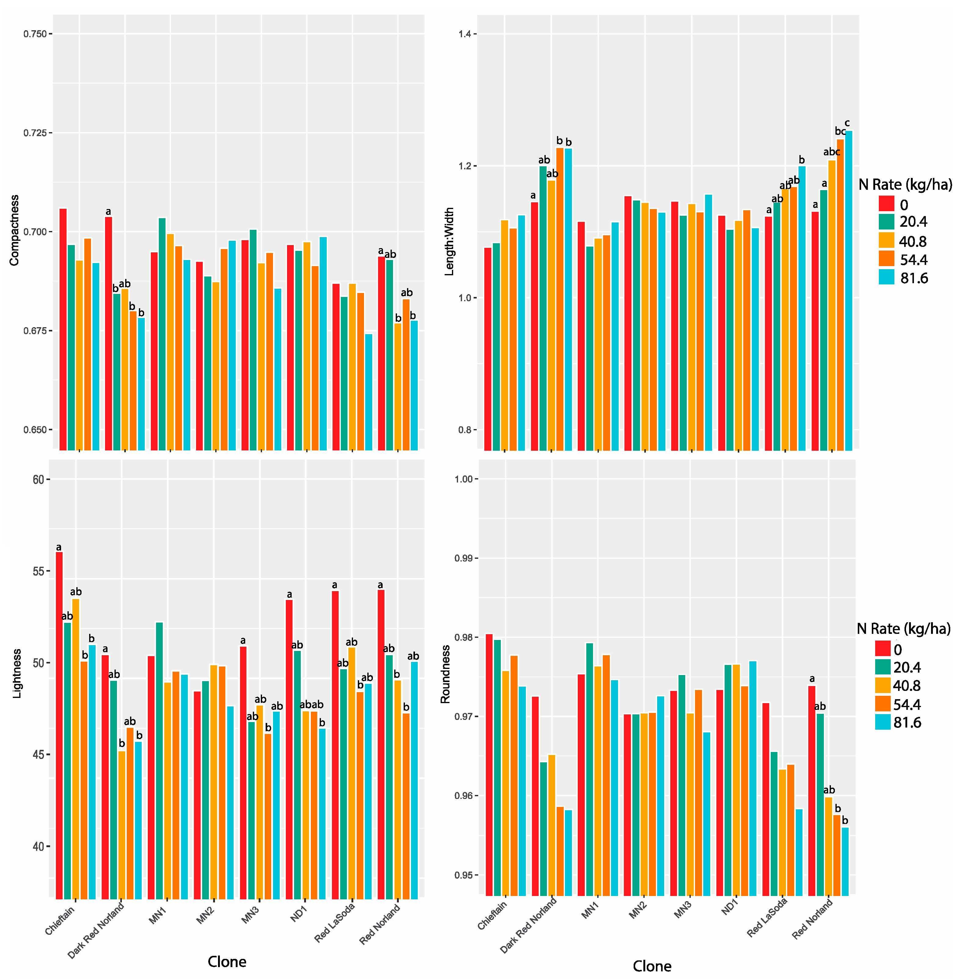Agronomy 11 00255 g004