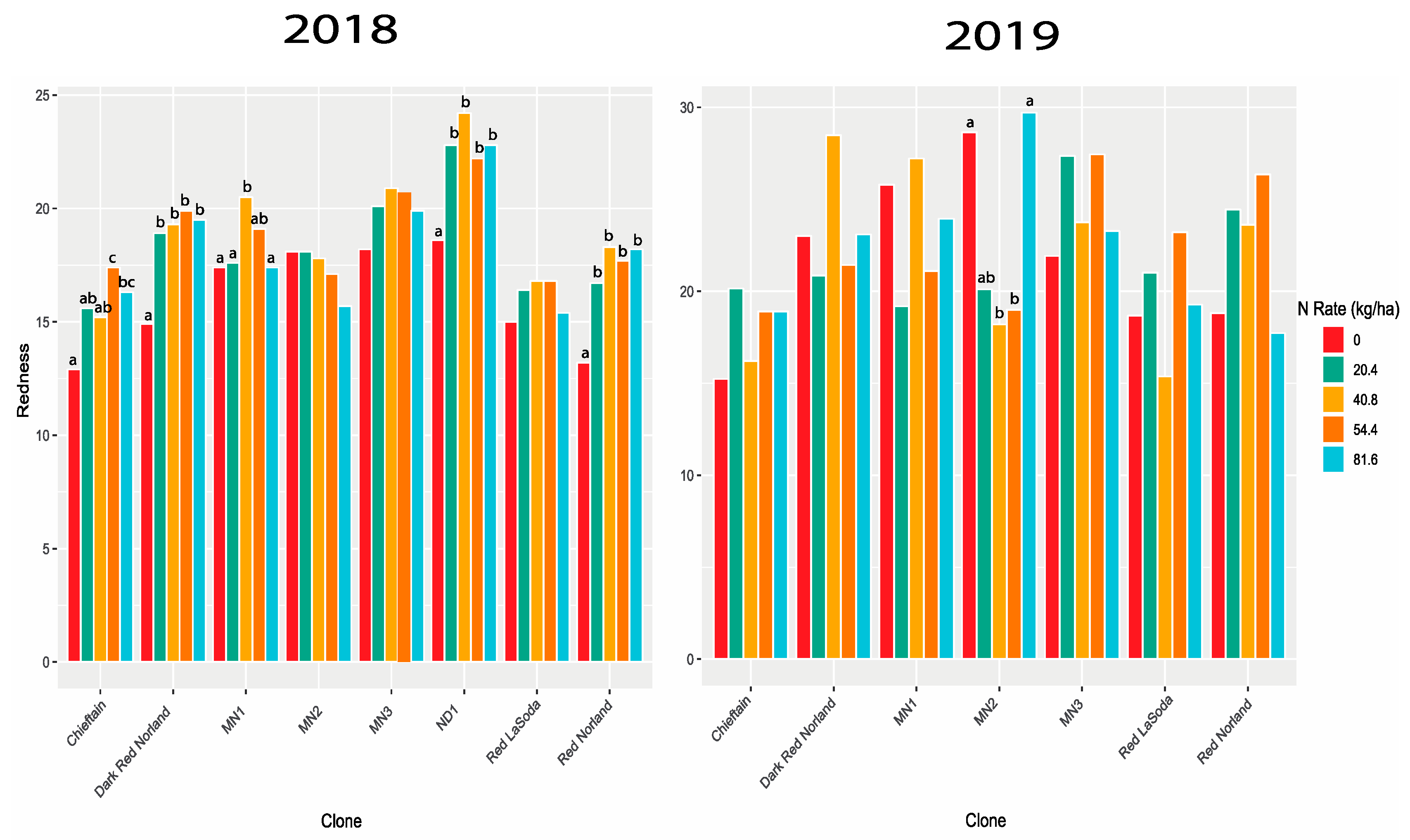 Agronomy 11 00255 g005