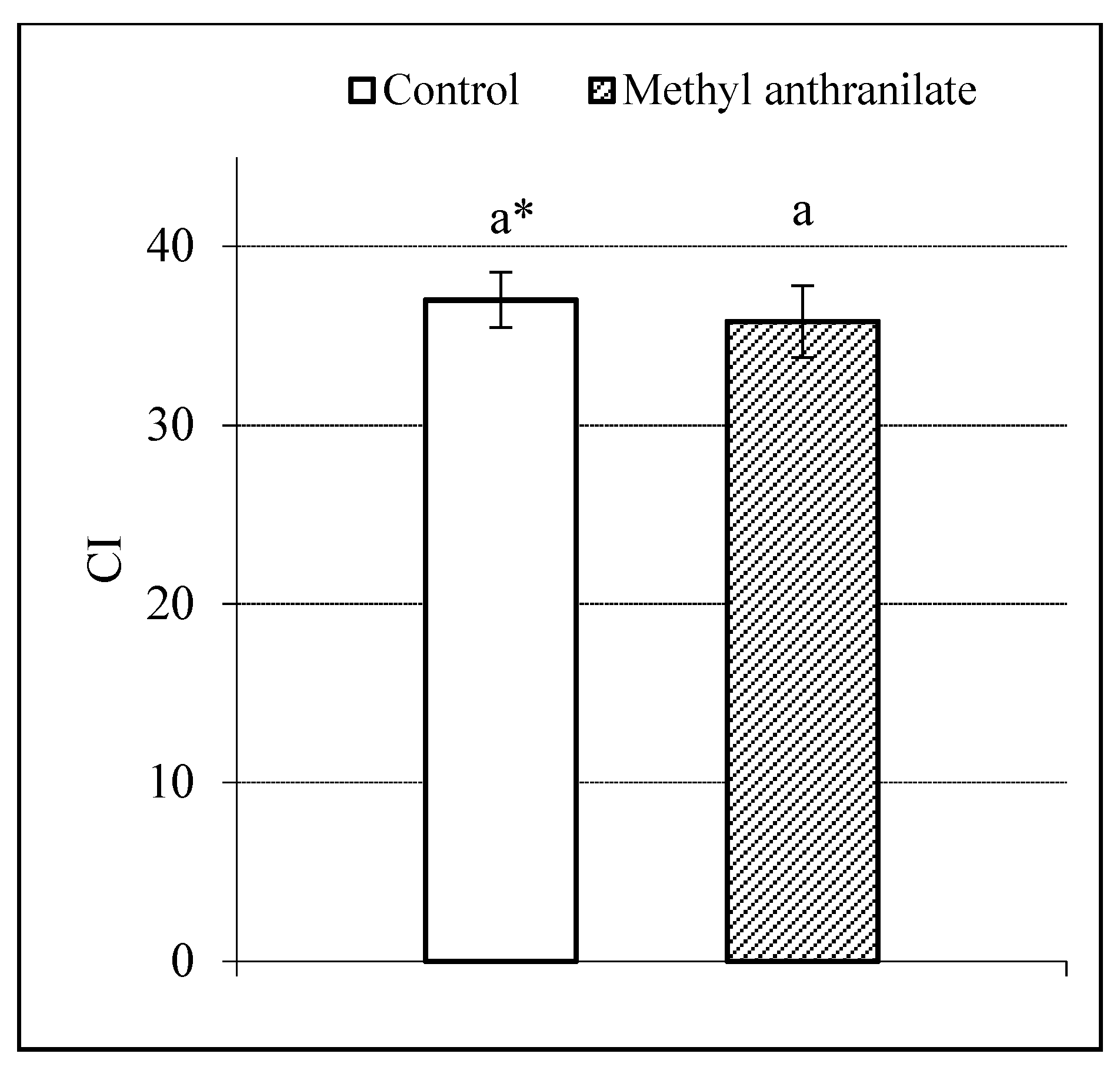 Agronomy 11 00256 g001 Agronomy 11 00256 g001
