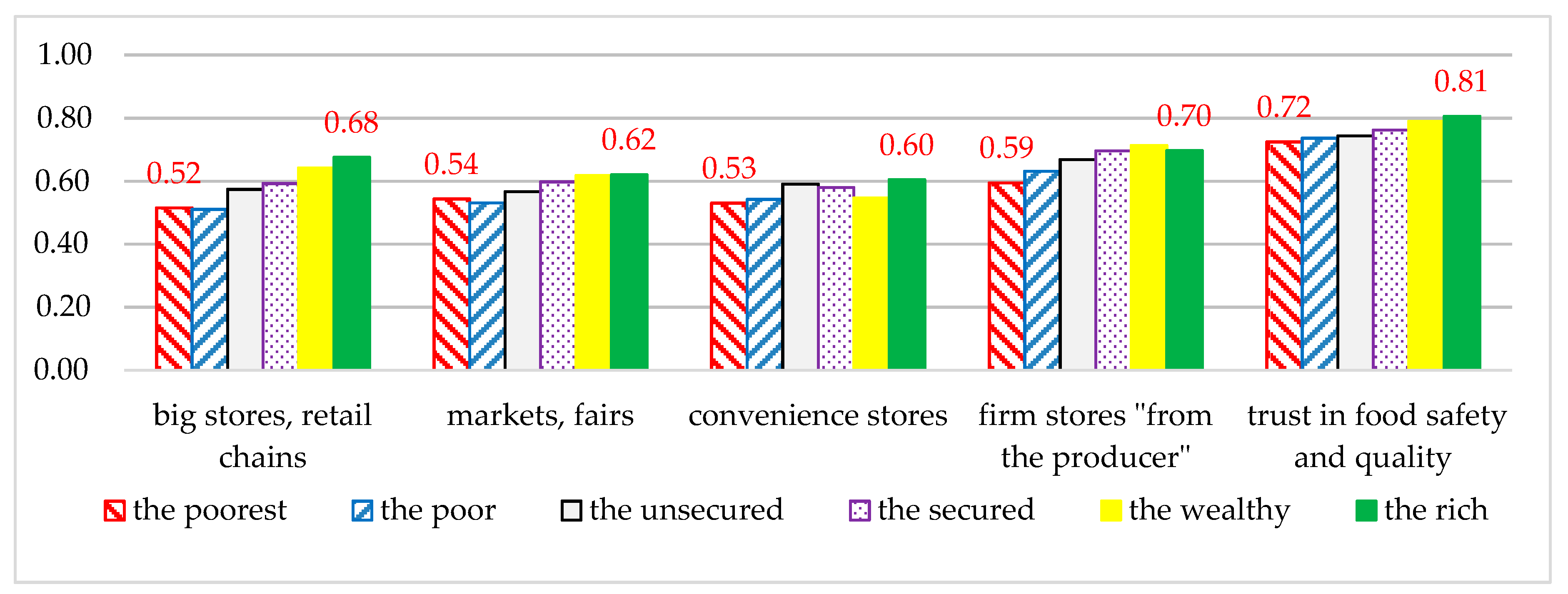 Agronomy 11 00257 g001 Agronomy 11 00257 g001
