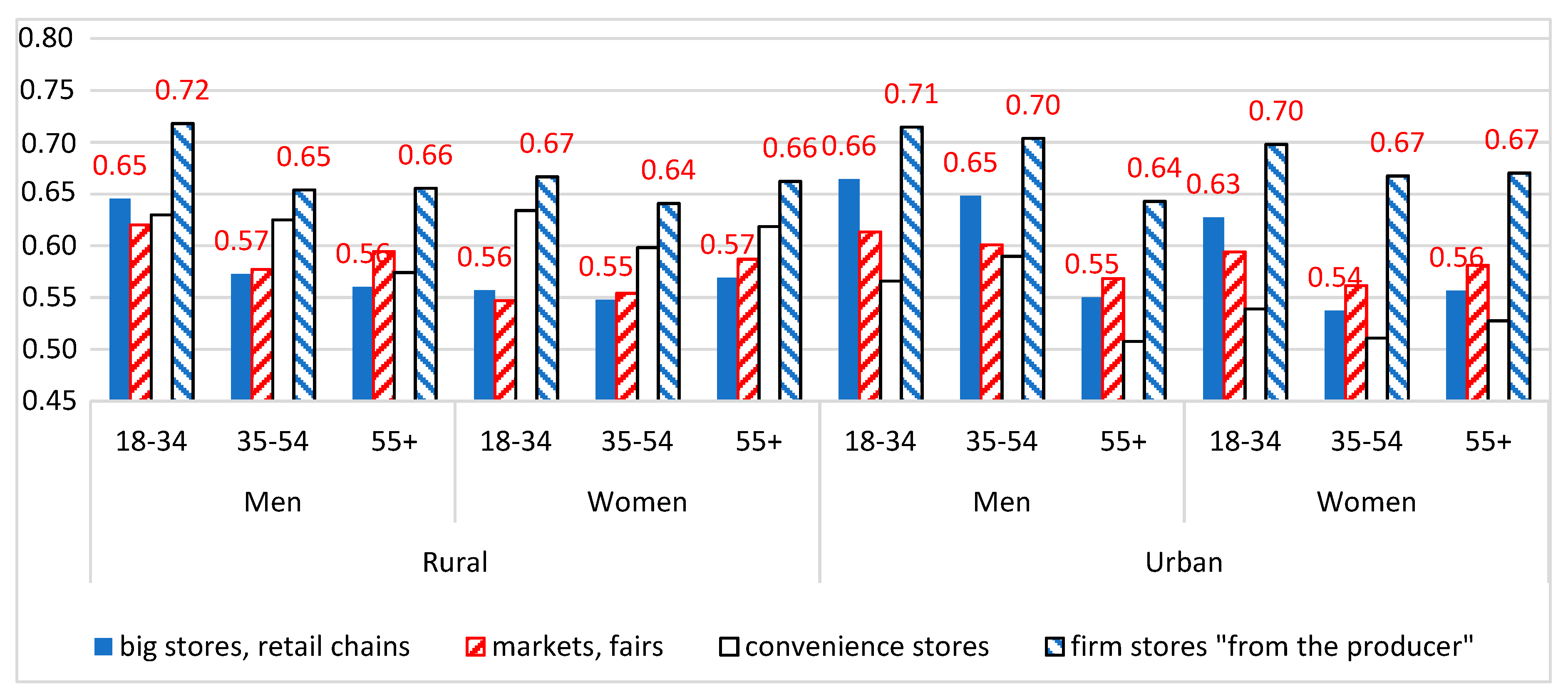Agronomy 11 00257 g002 Agronomy 11 00257 g002