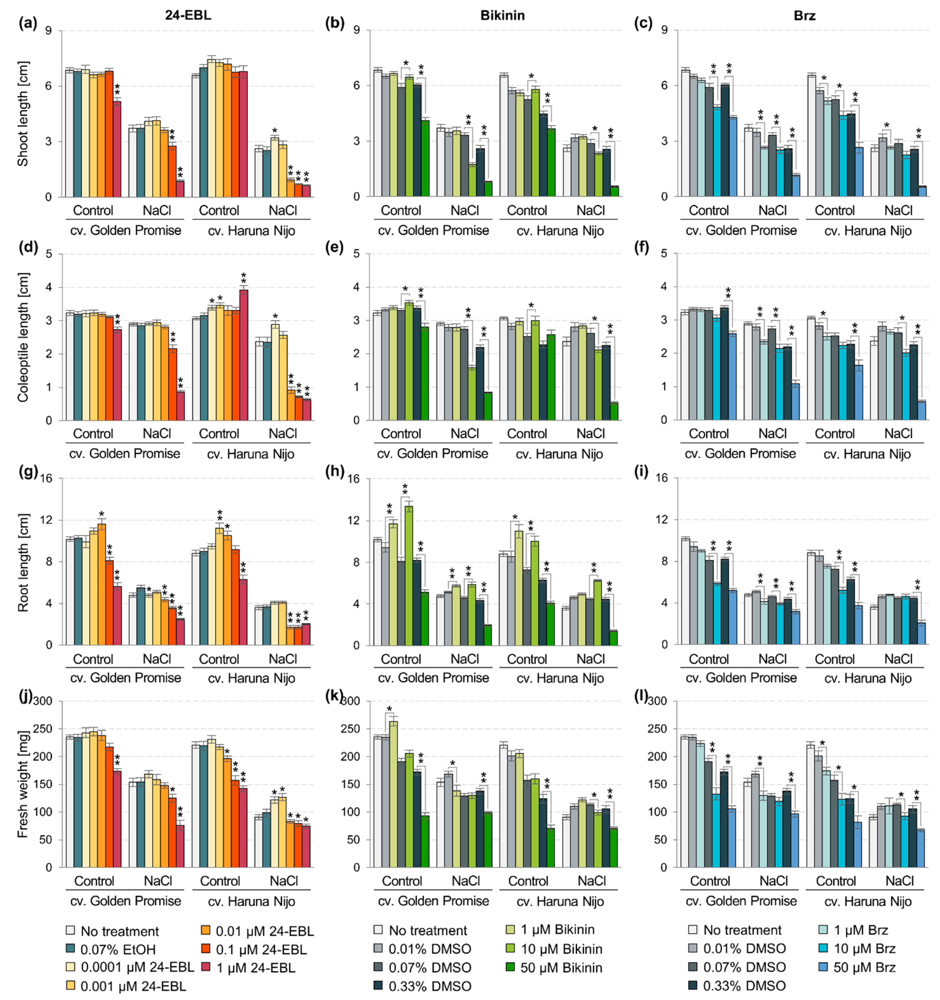 Agronomy 11 00259 g002 Agronomy 11 00259 g002