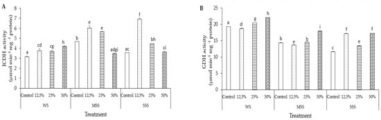Agronomy 11 00265 g003a Agronomy 11 00265 g003a