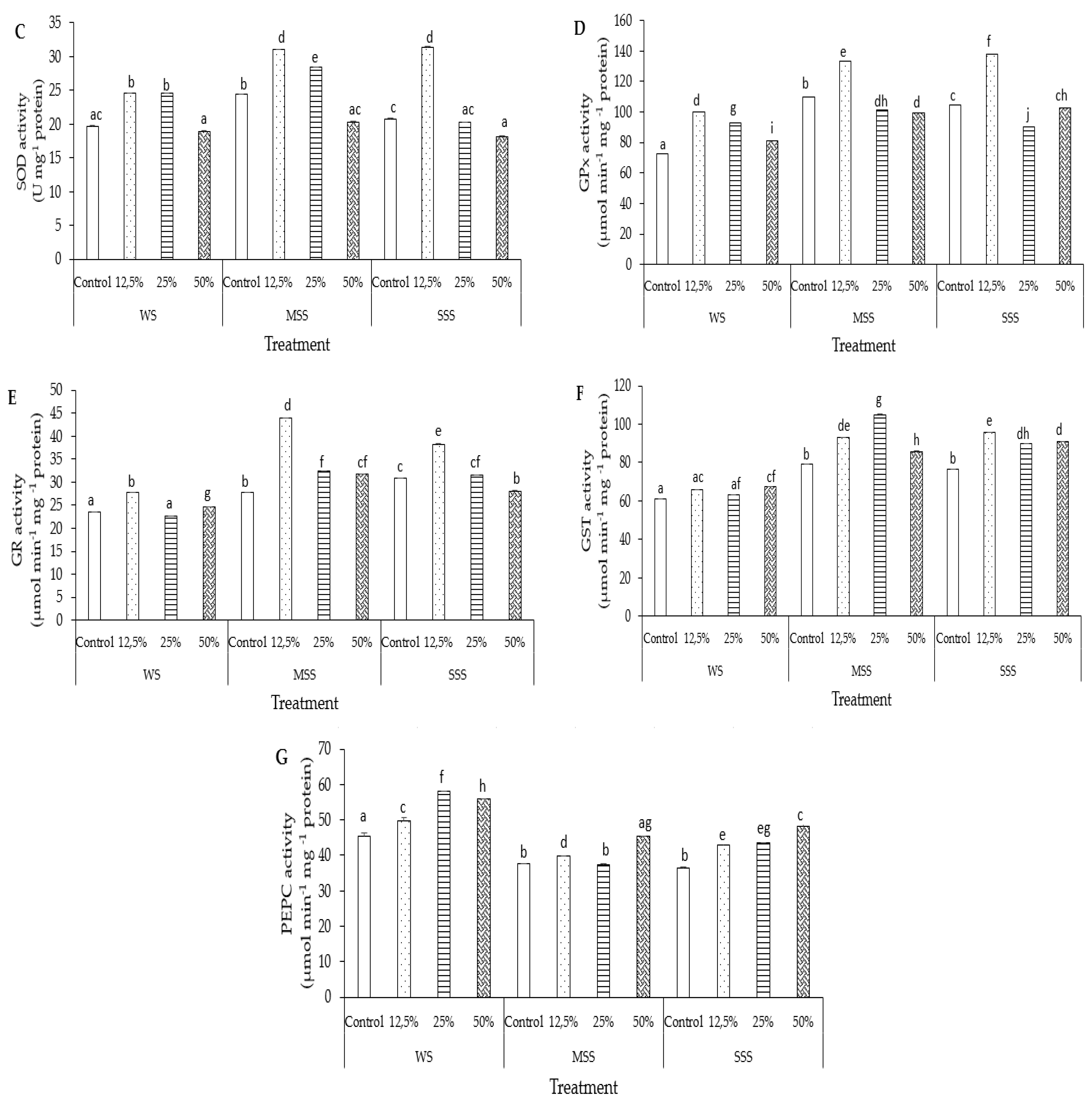 Agronomy 11 00265 g003b Agronomy 11 00265 g003b