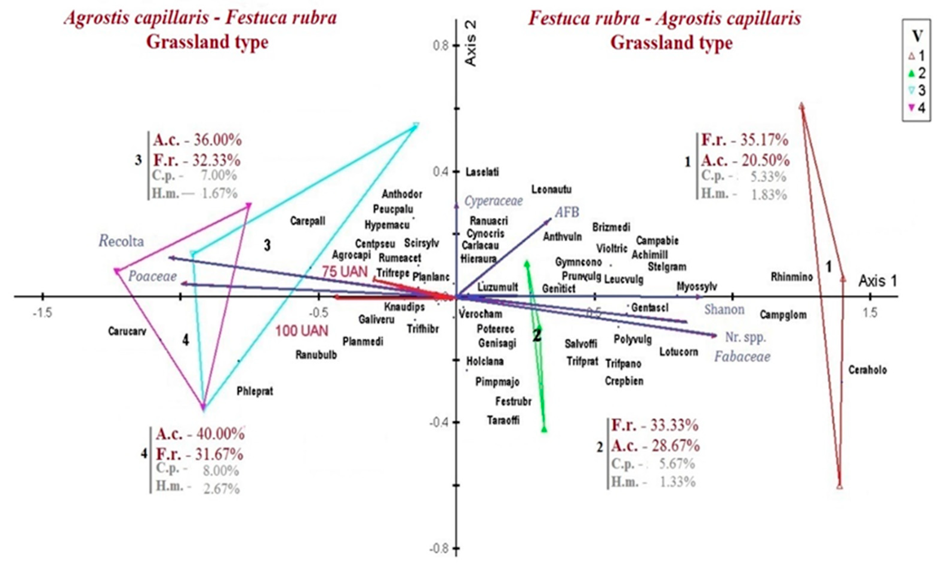 Agronomy 11 00267 g002
