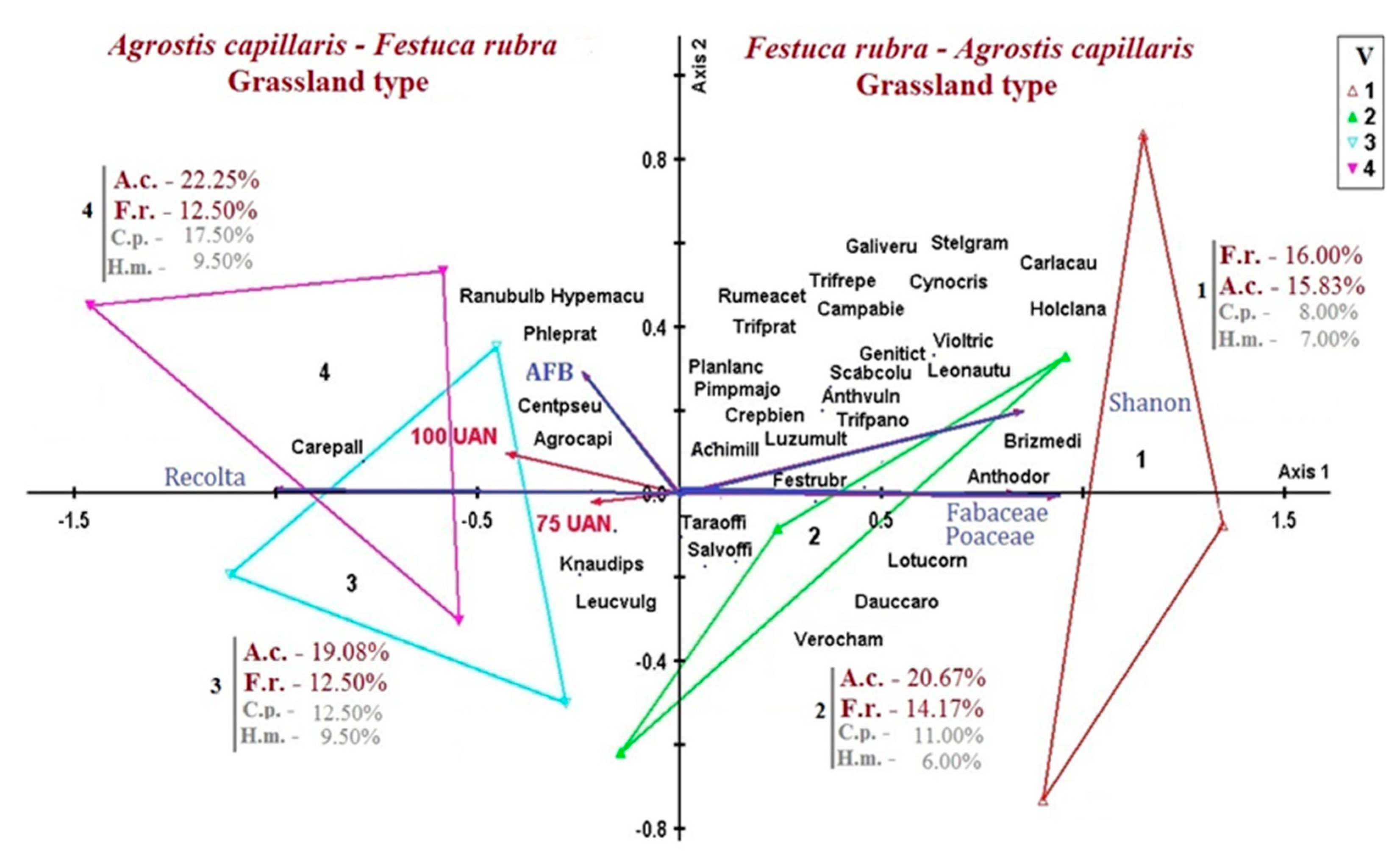 Agronomy 11 00267 g003