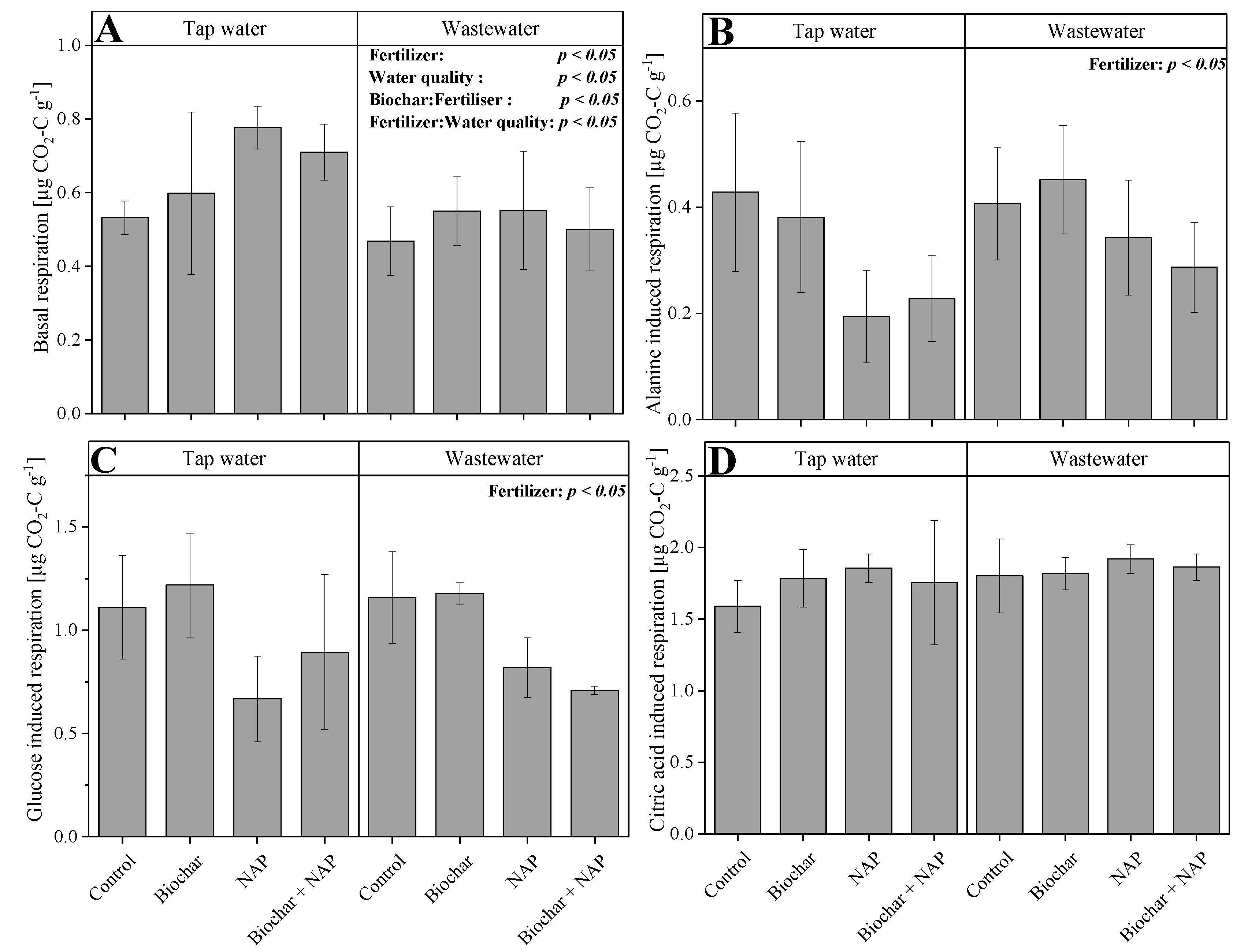Agronomy 11 00271 g001