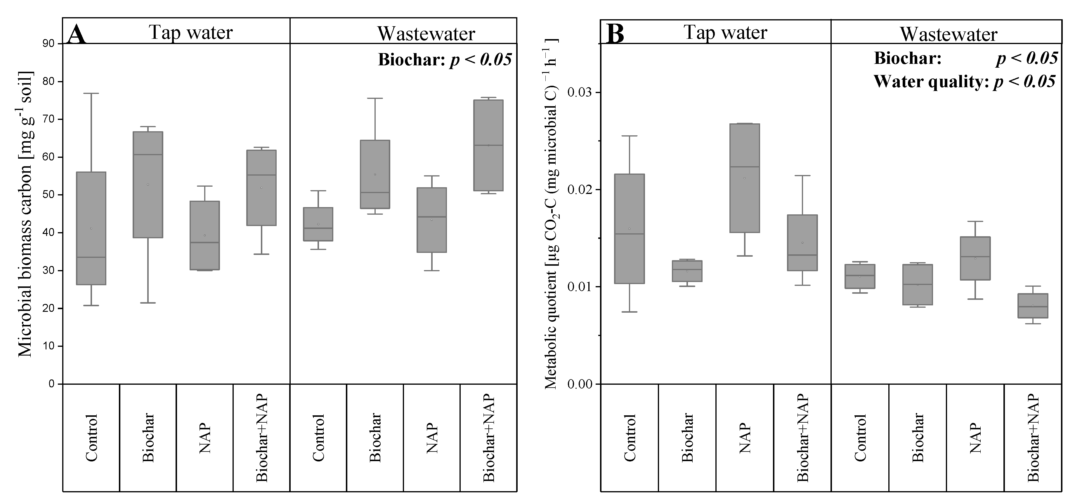 Agronomy 11 00271 g002
