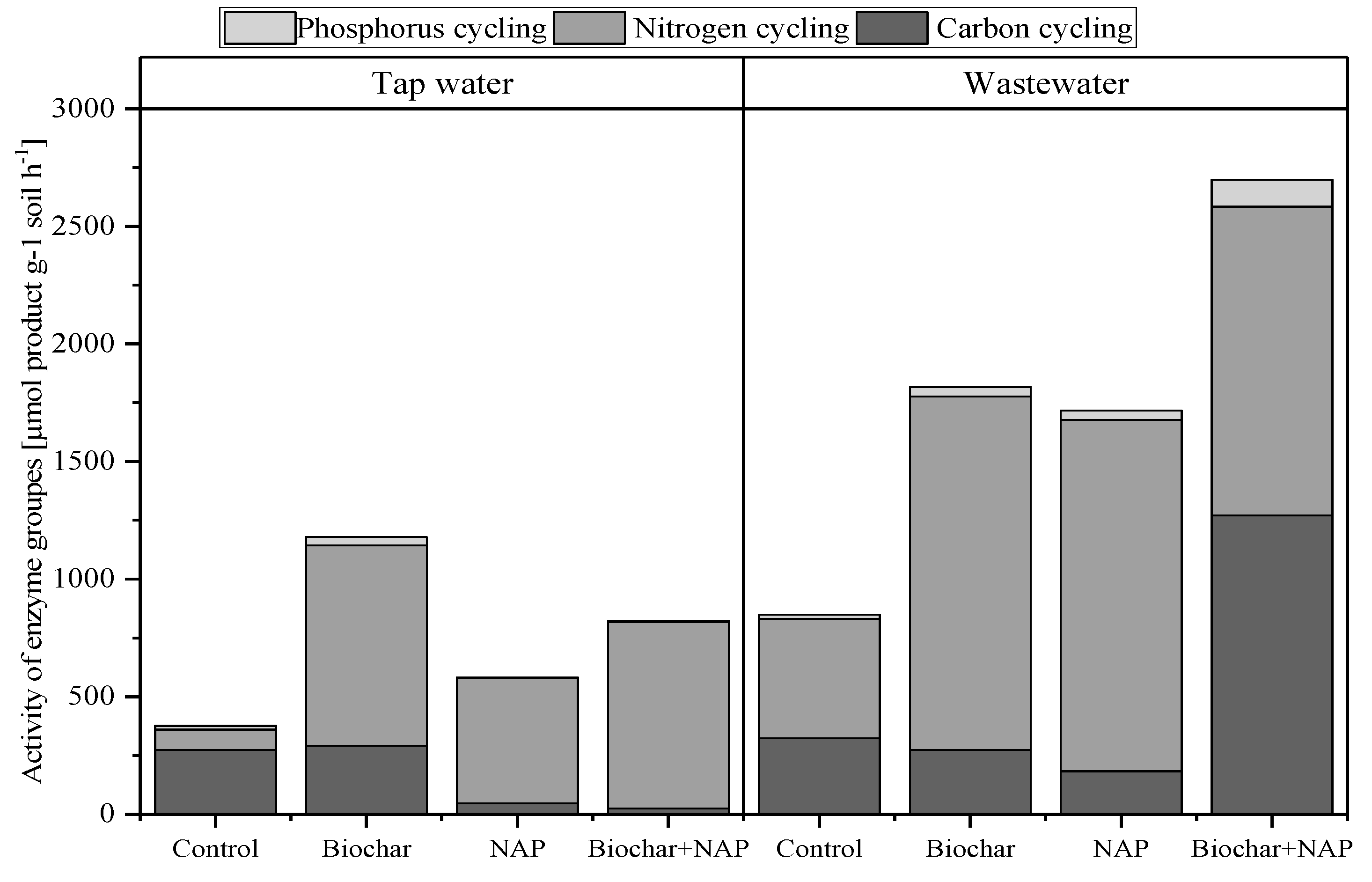 Agronomy 11 00271 g003