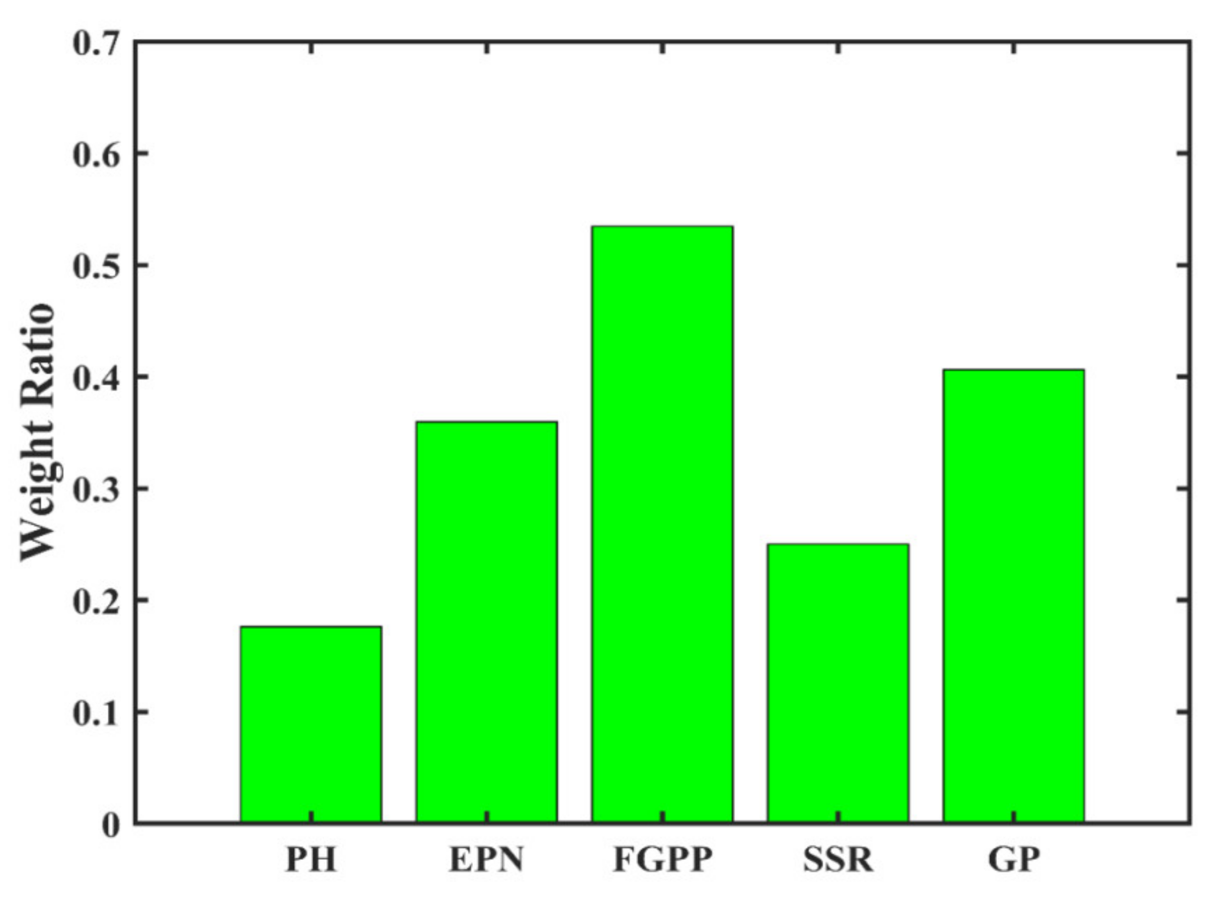 Agronomy 11 00282 g006