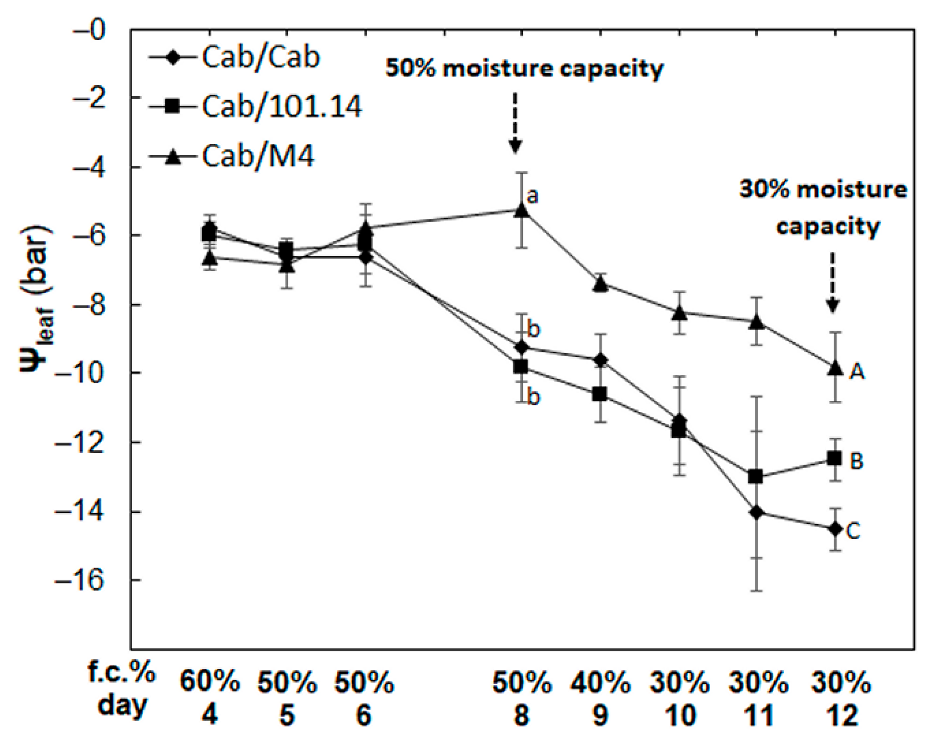 Agronomy 11 00289 g002 Agronomy 11 00289 g002