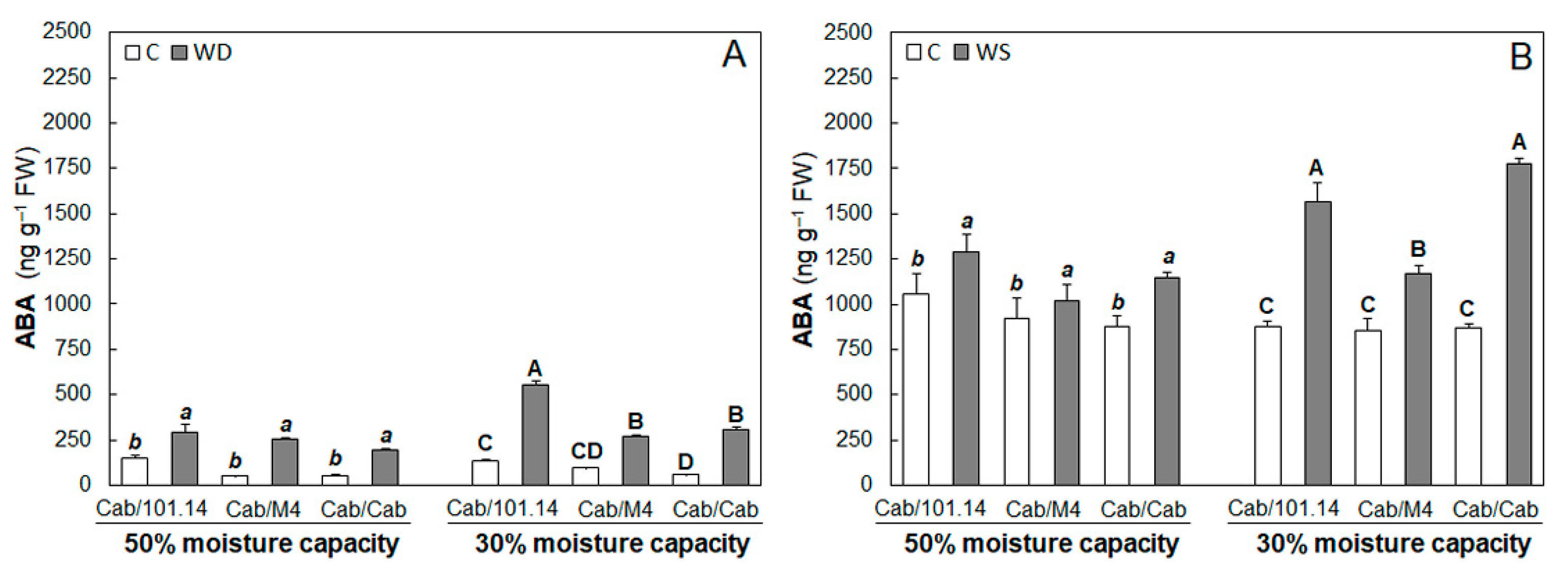 Agronomy 11 00289 g005 Agronomy 11 00289 g005