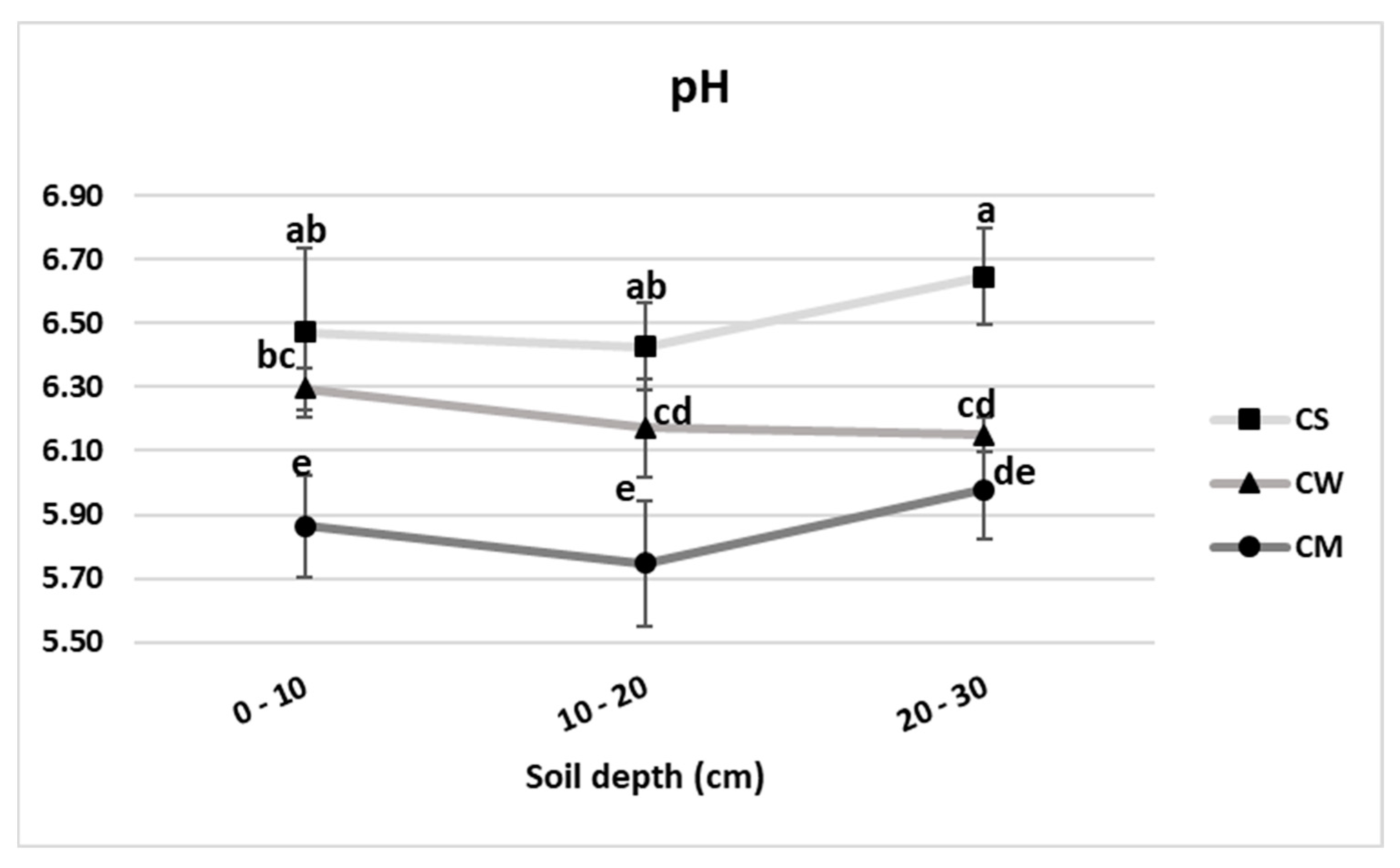 Agronomy 11 00293 g001