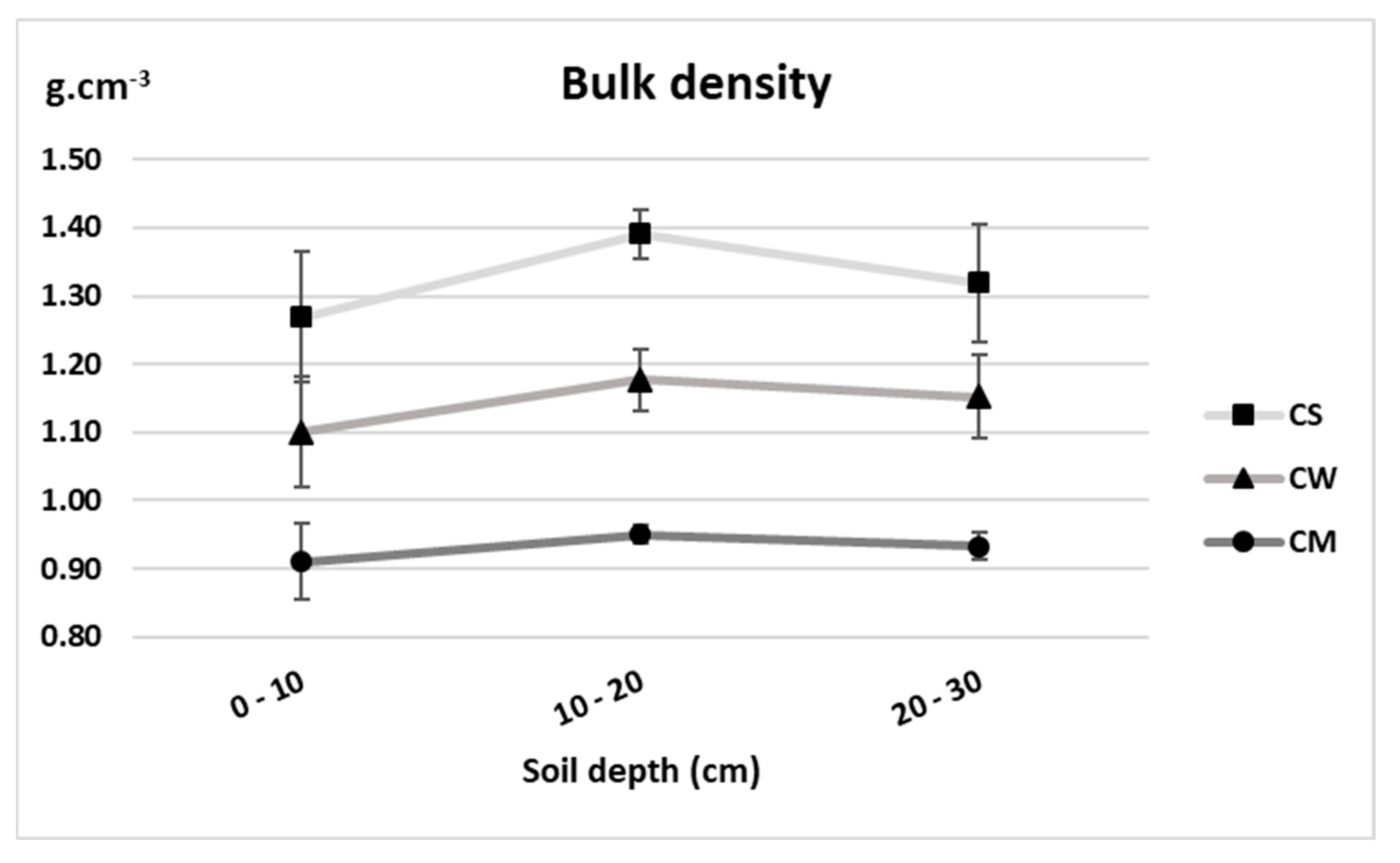 Agronomy 11 00293 g002
