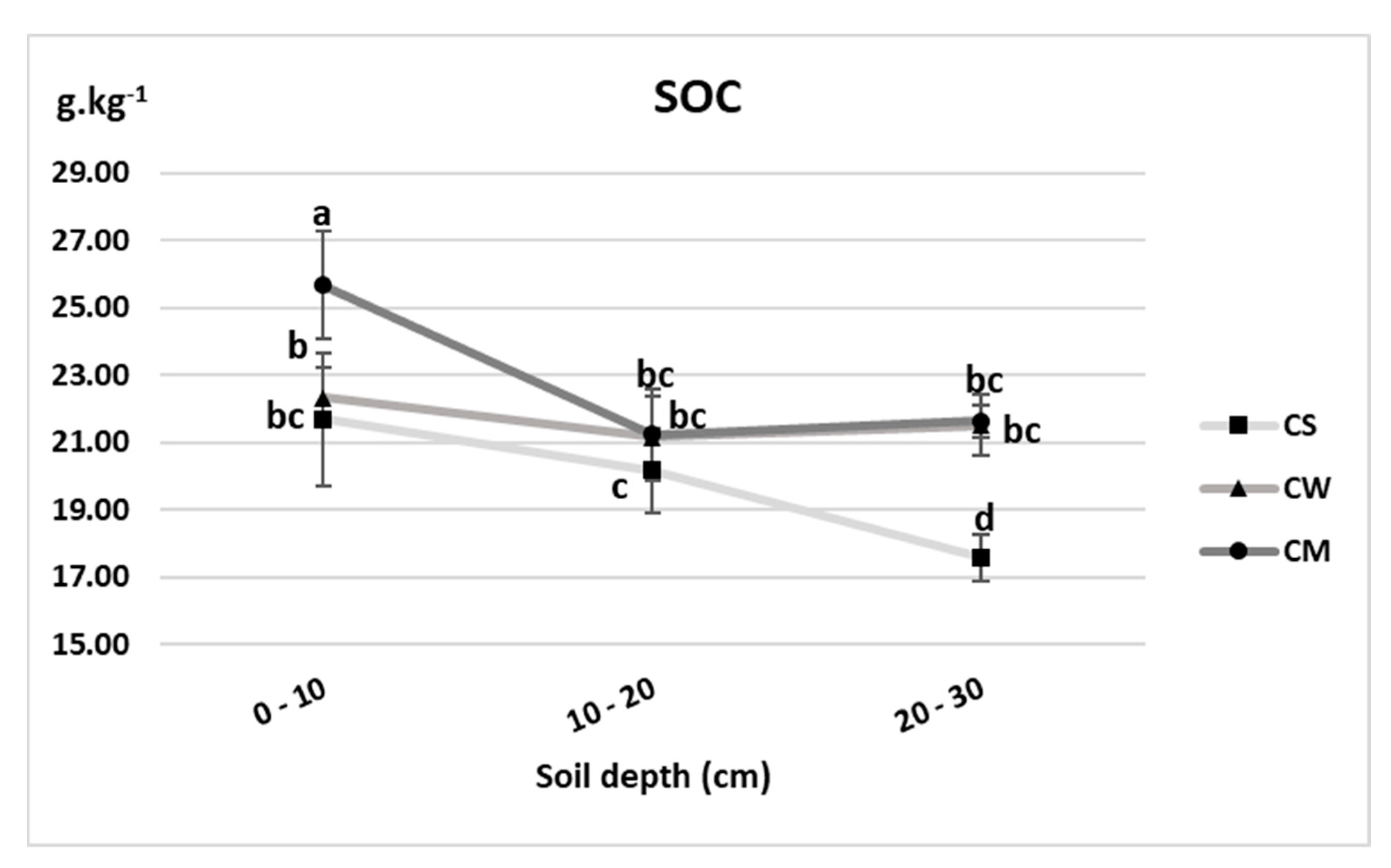 Agronomy 11 00293 g003