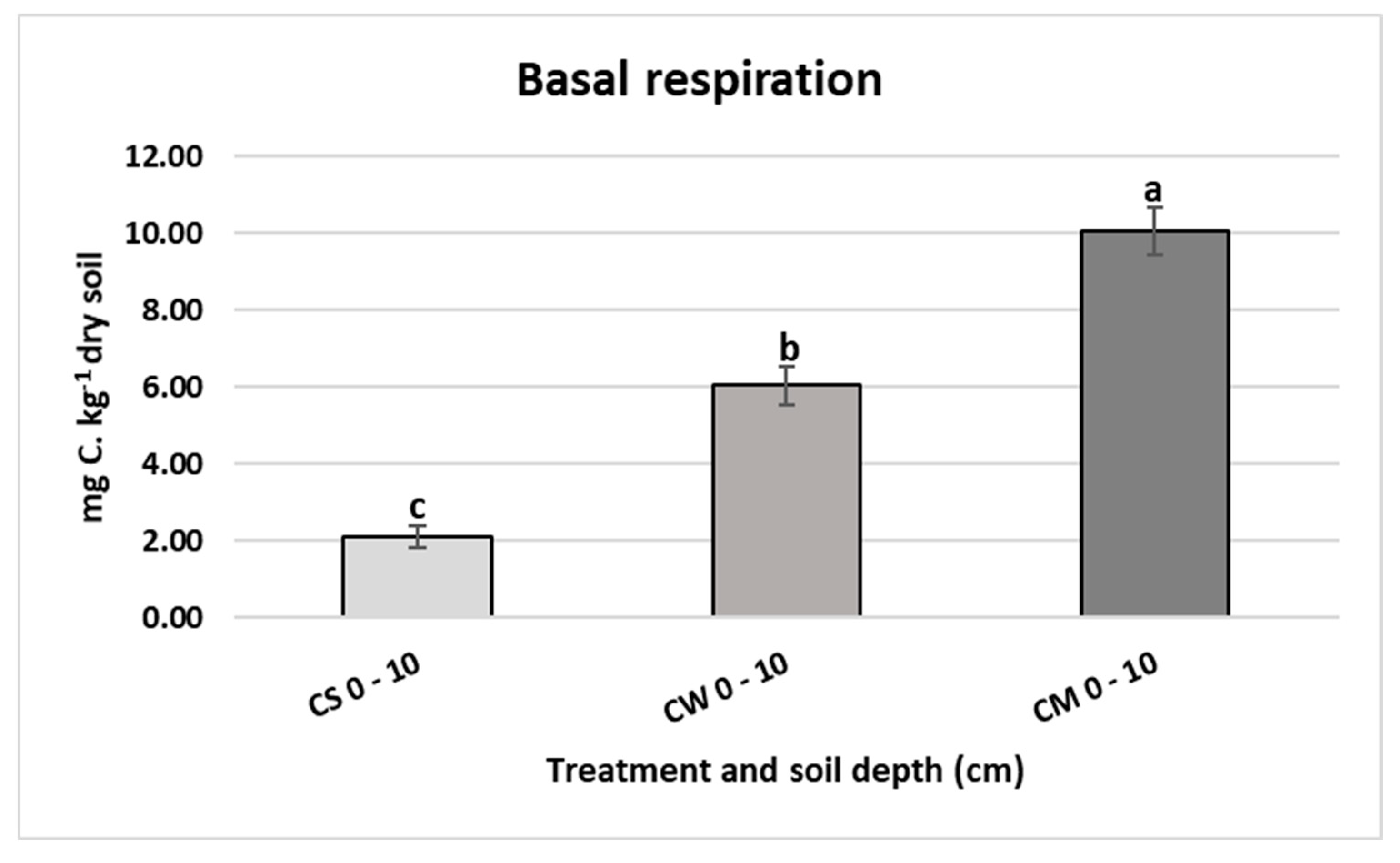 Agronomy 11 00293 g004