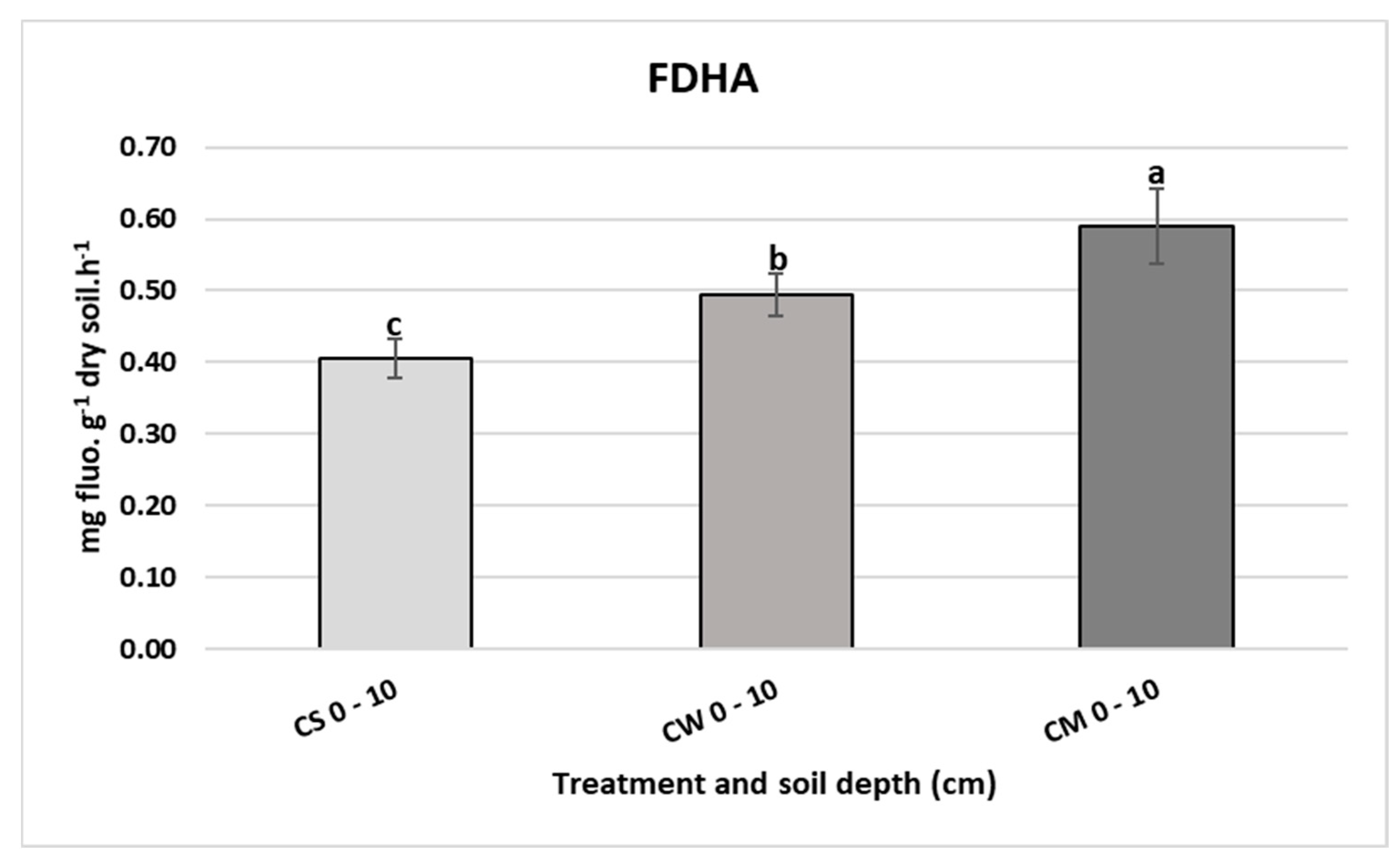 Agronomy 11 00293 g005