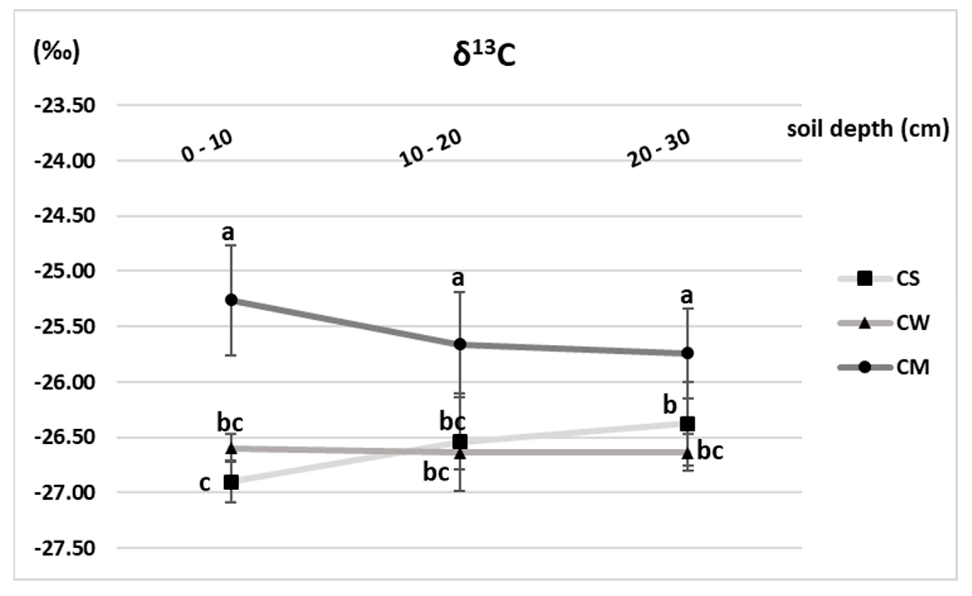 Agronomy 11 00293 g006