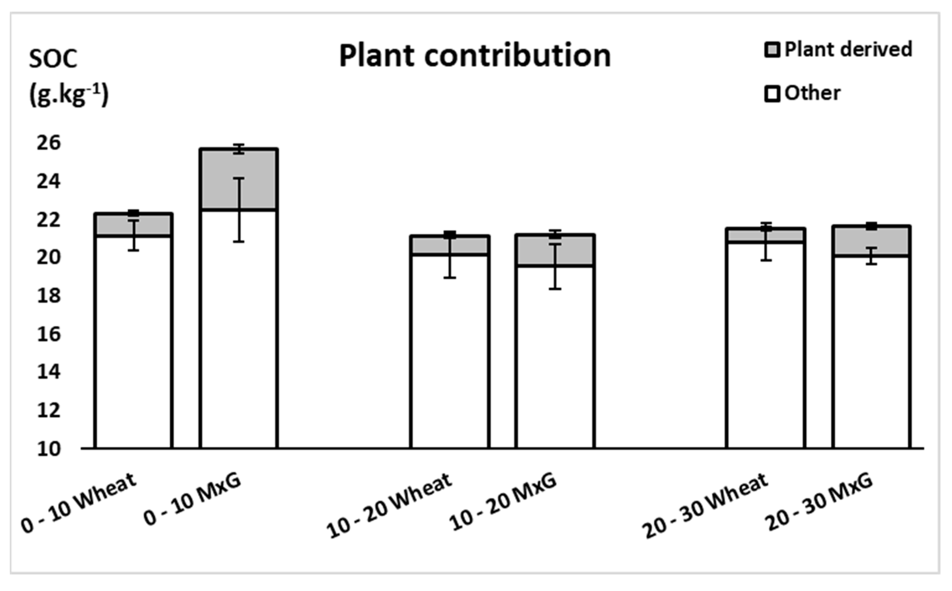 Agronomy 11 00293 g007