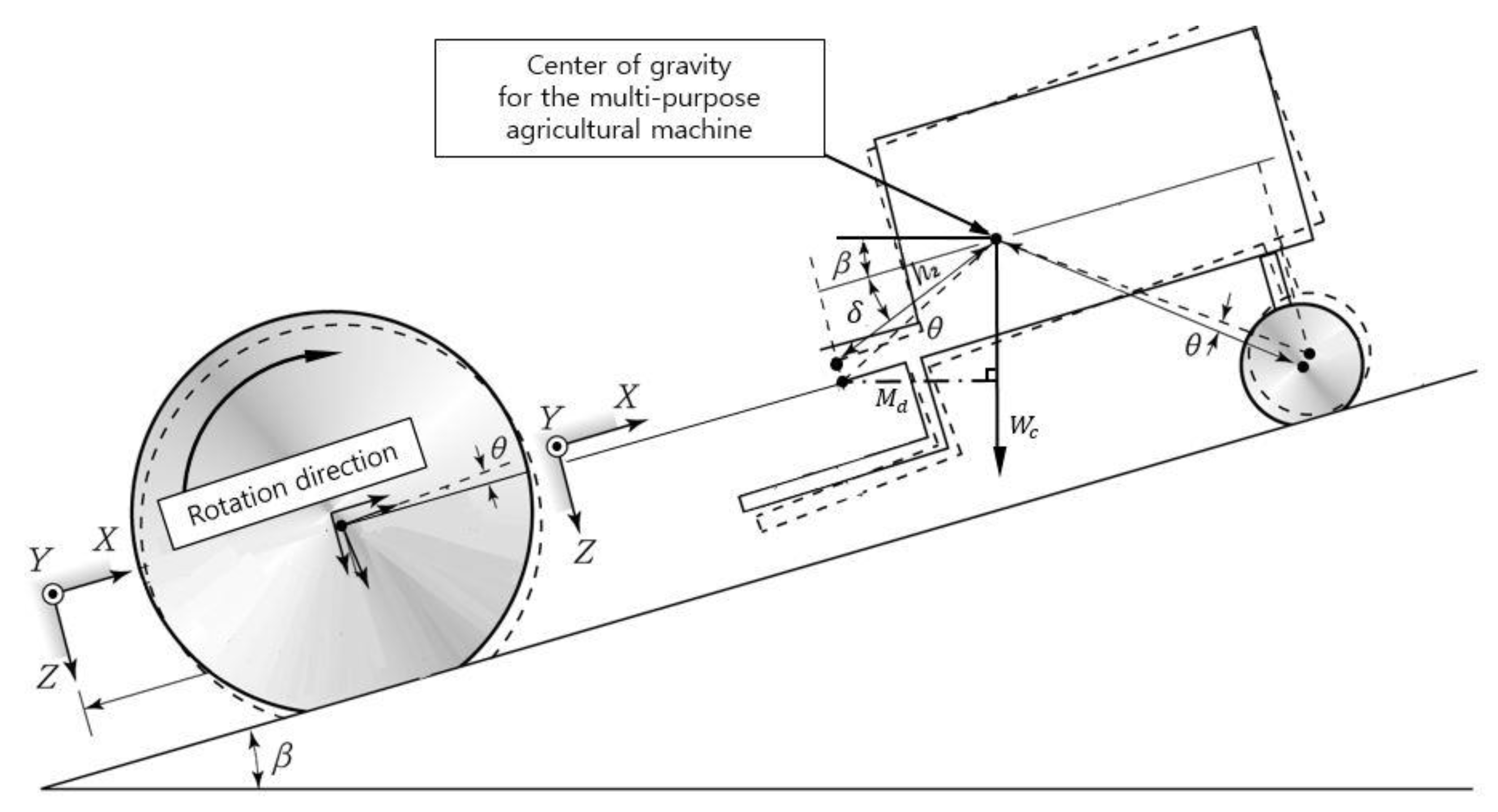 Agronomy 11 00297 g003 Agronomy 11 00297 g003