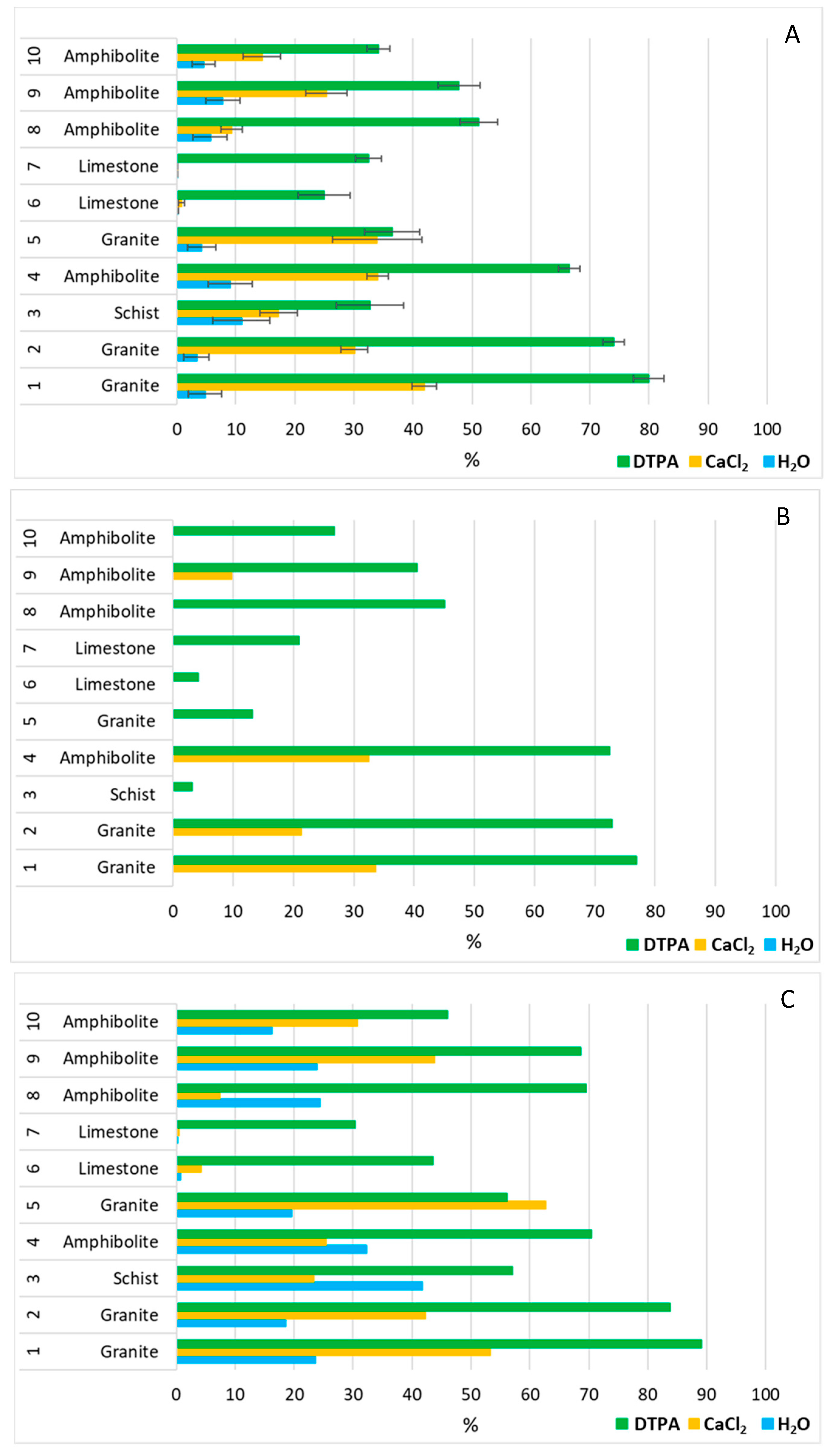 Agronomy 11 00301 g001