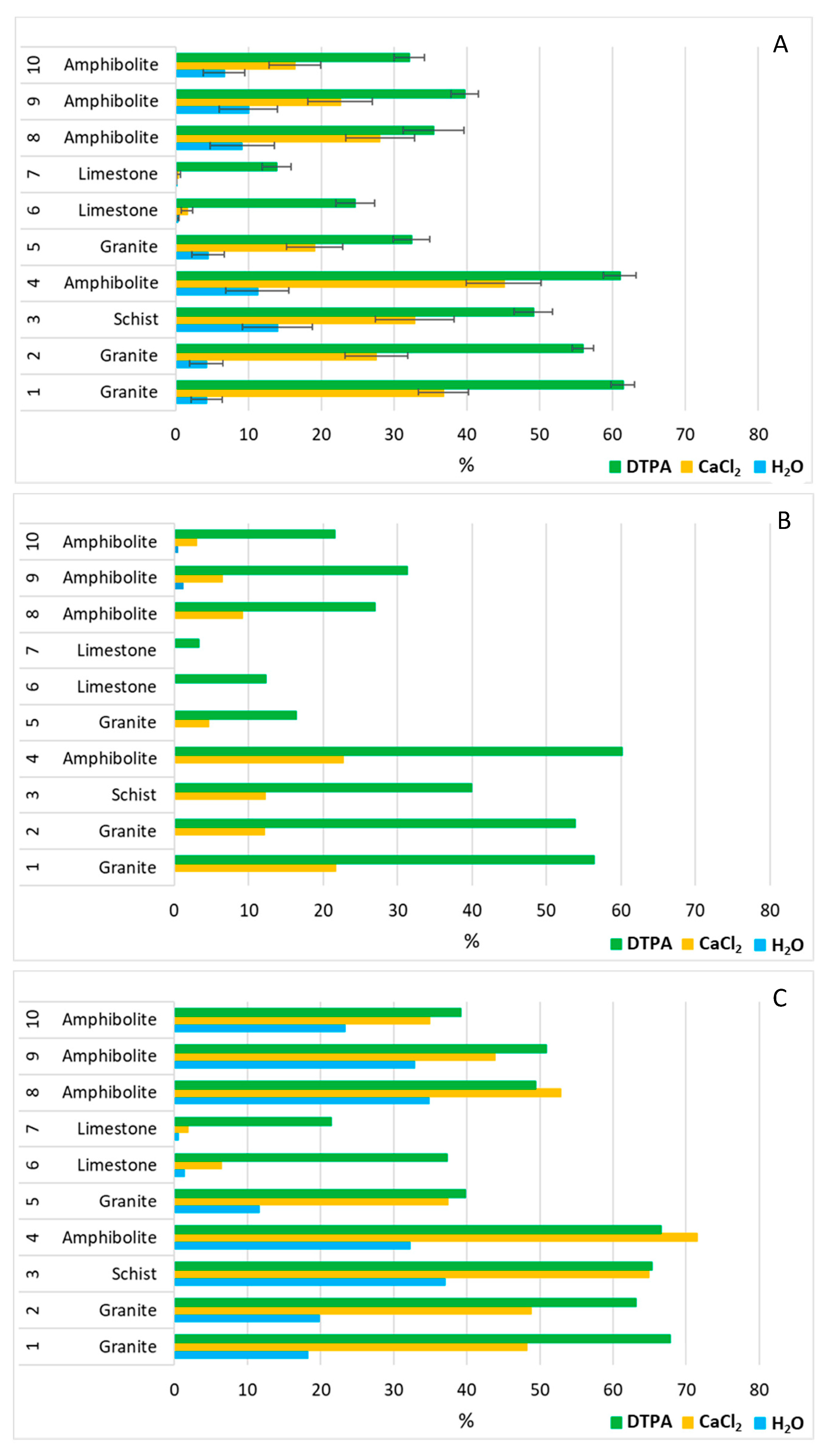Agronomy 11 00301 g002