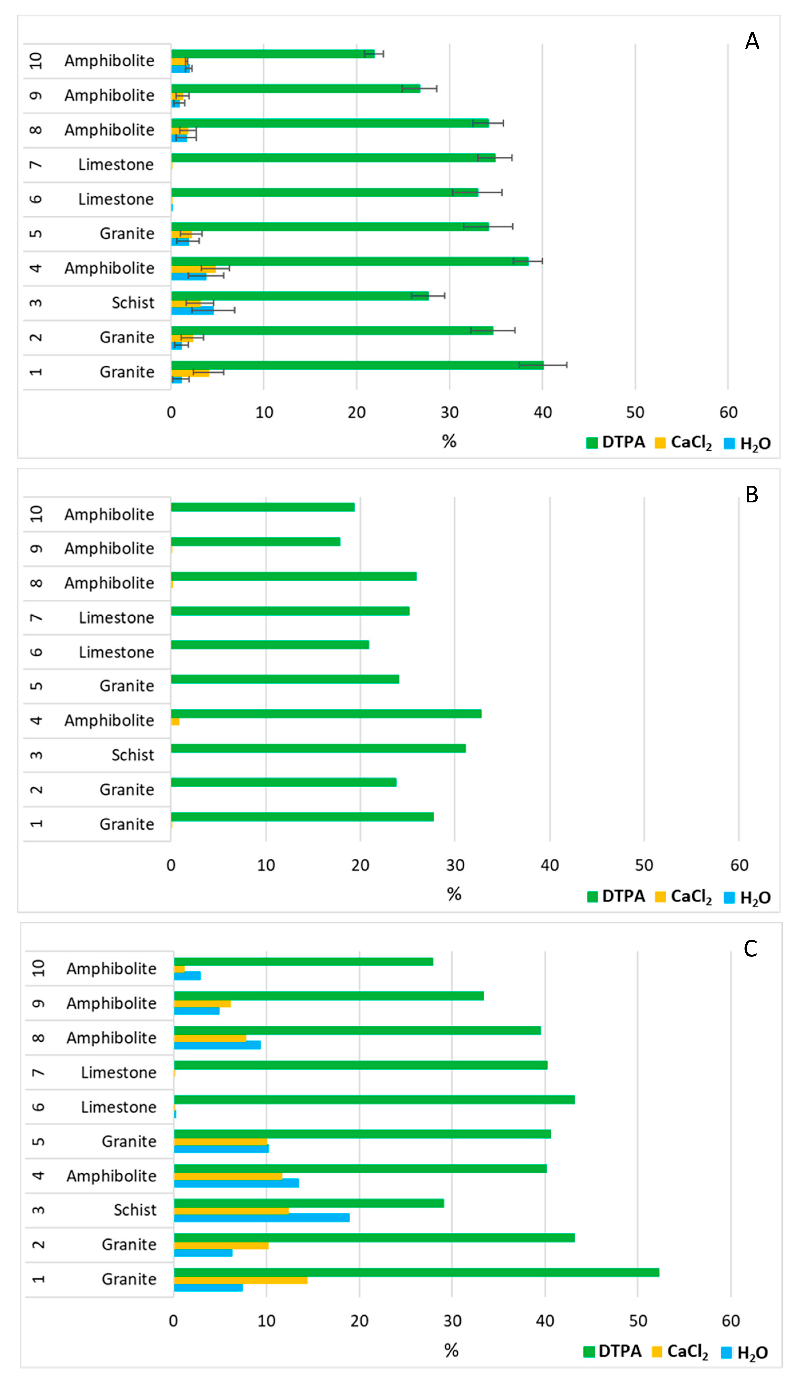 Agronomy 11 00301 g003