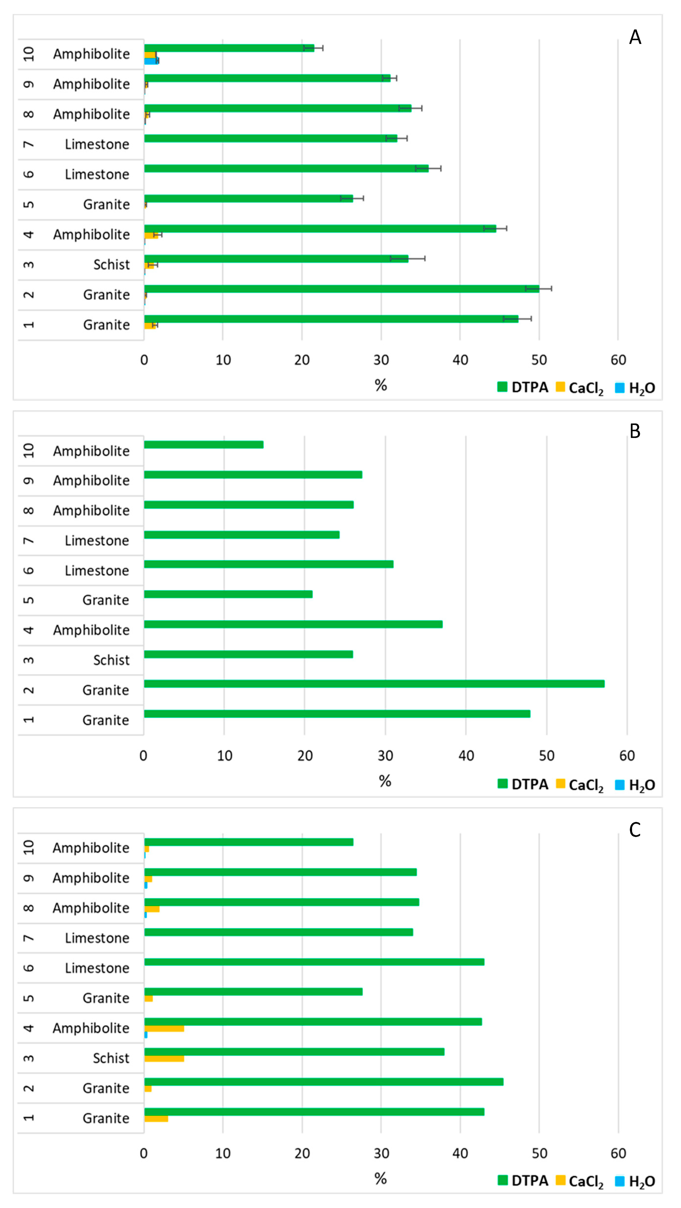 Agronomy 11 00301 g004
