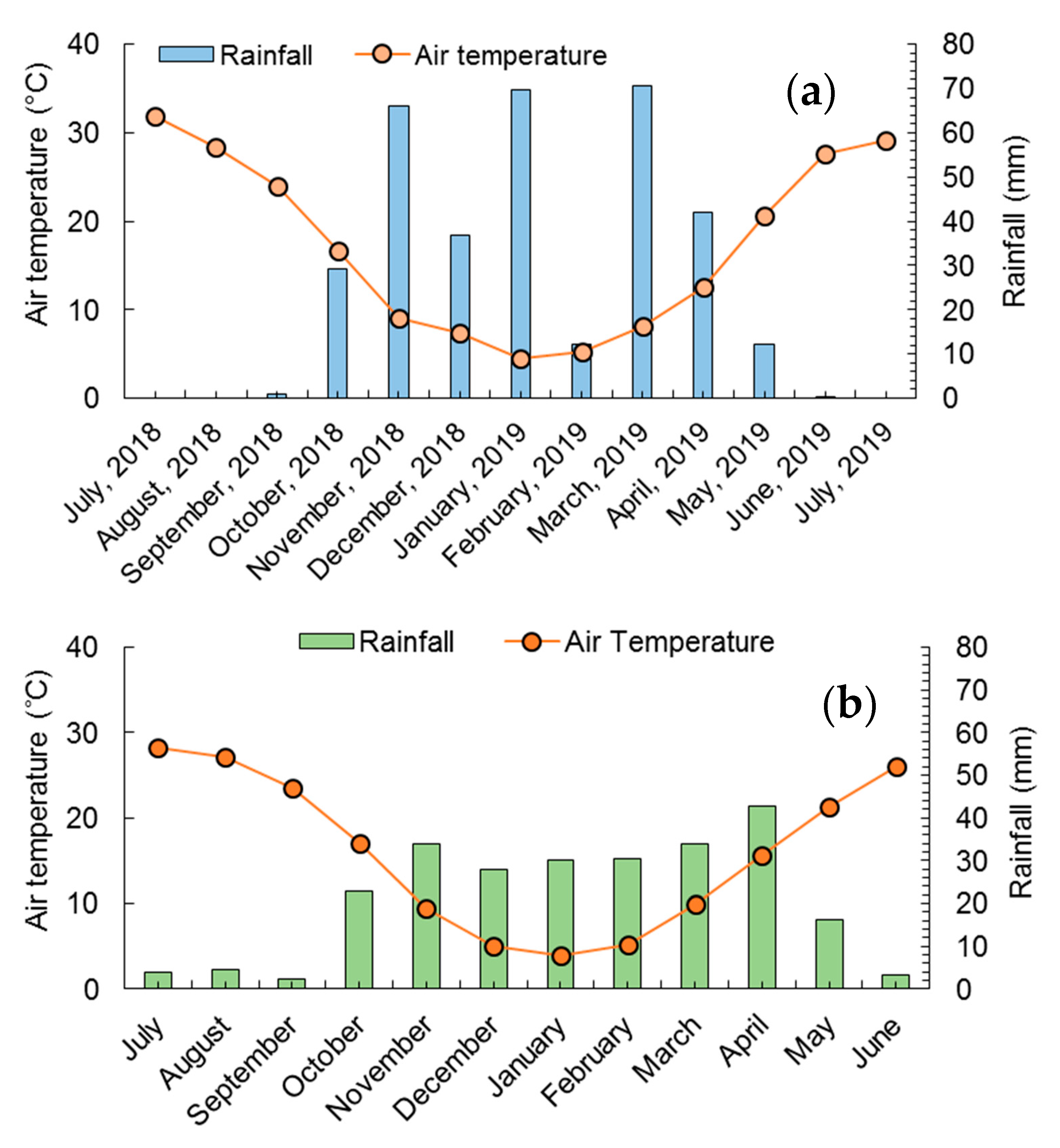 Agronomy 11 00302 g002