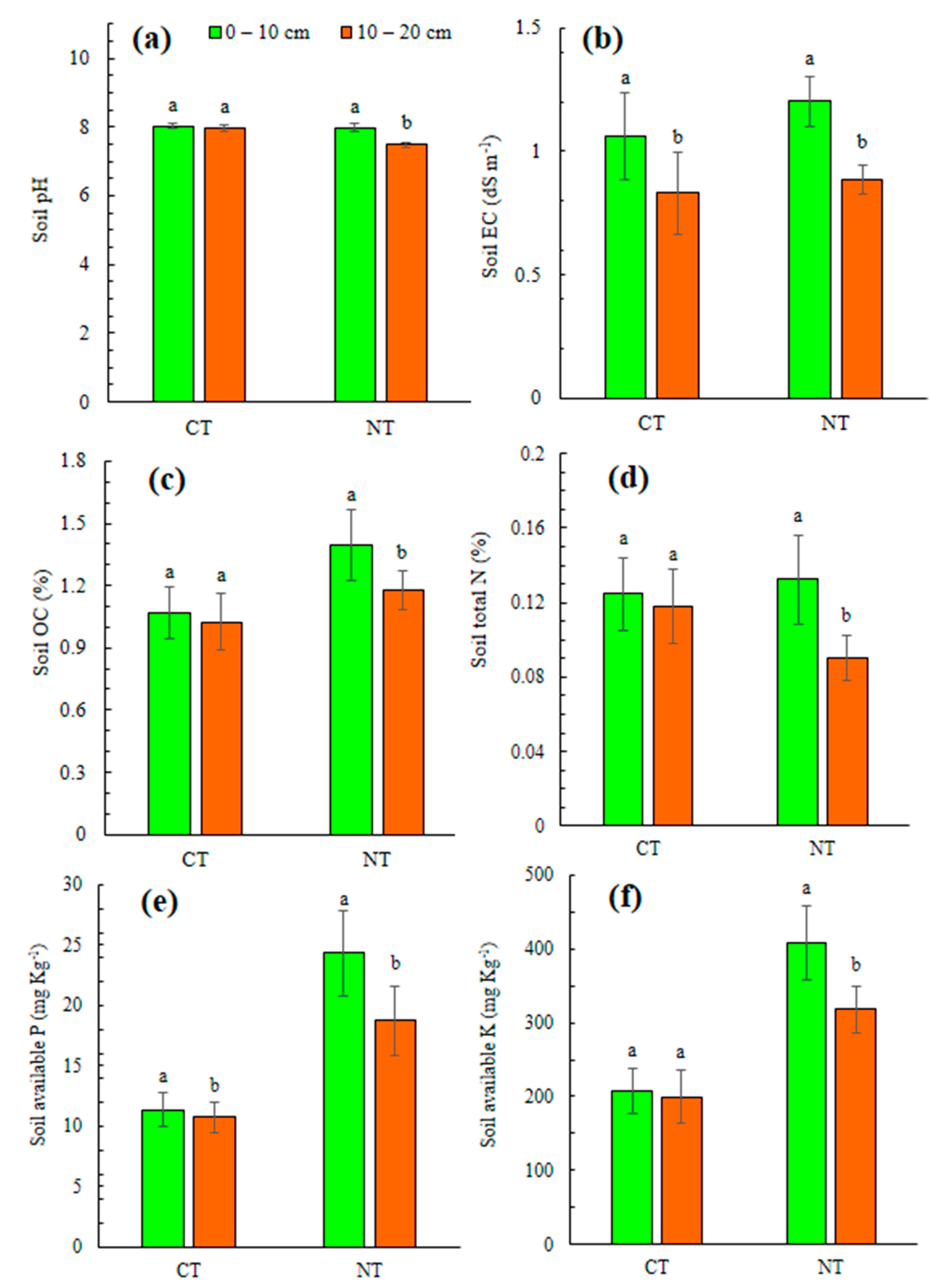 Agronomy 11 00302 g004