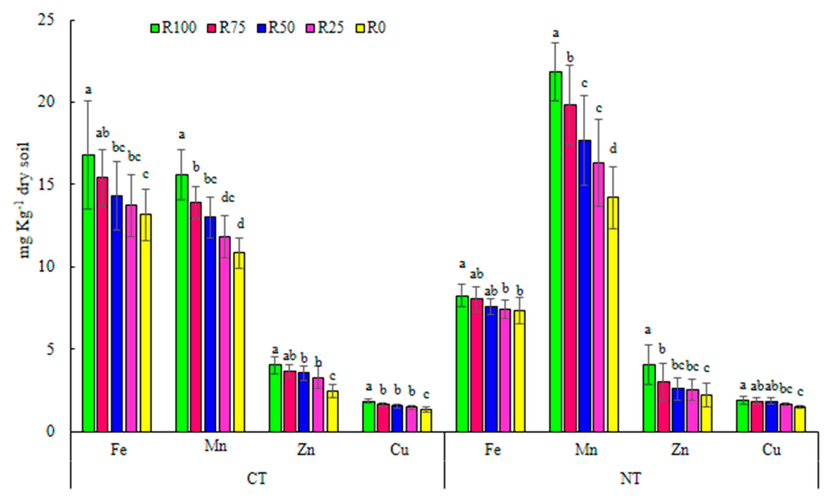 Agronomy 11 00302 g005