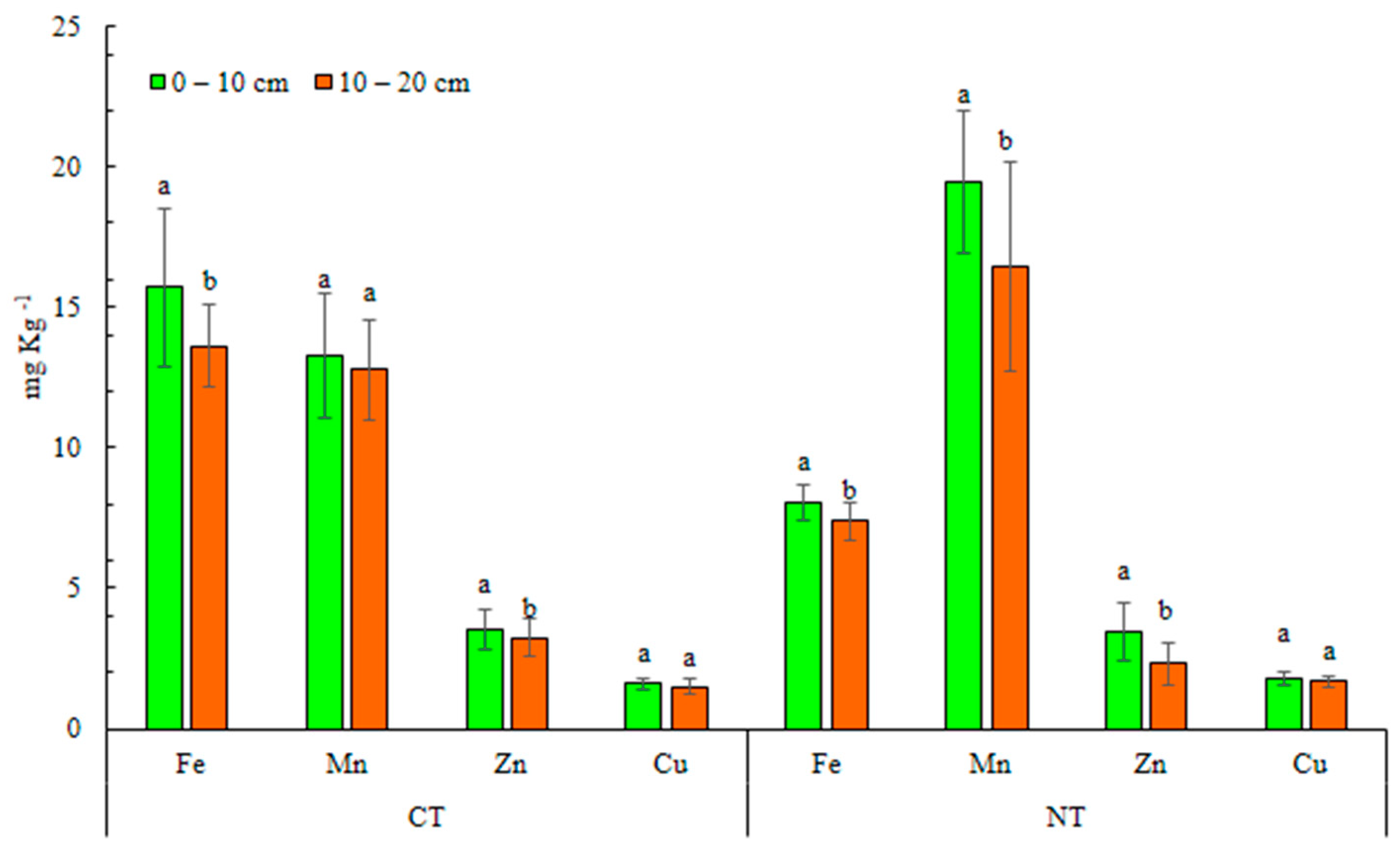 Agronomy 11 00302 g006