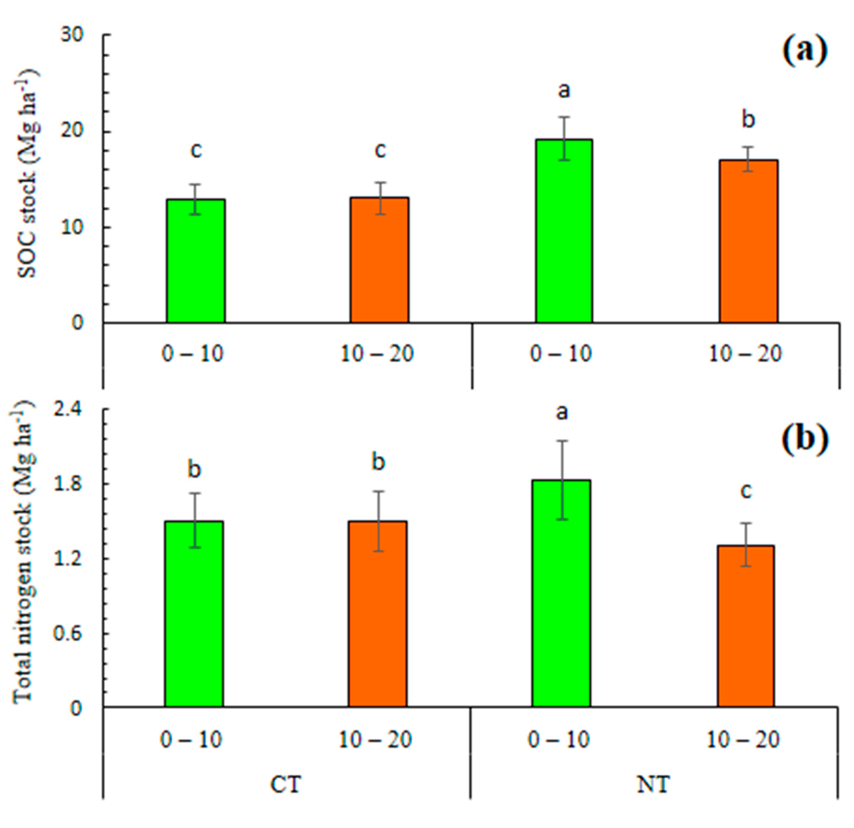 Agronomy 11 00302 g007