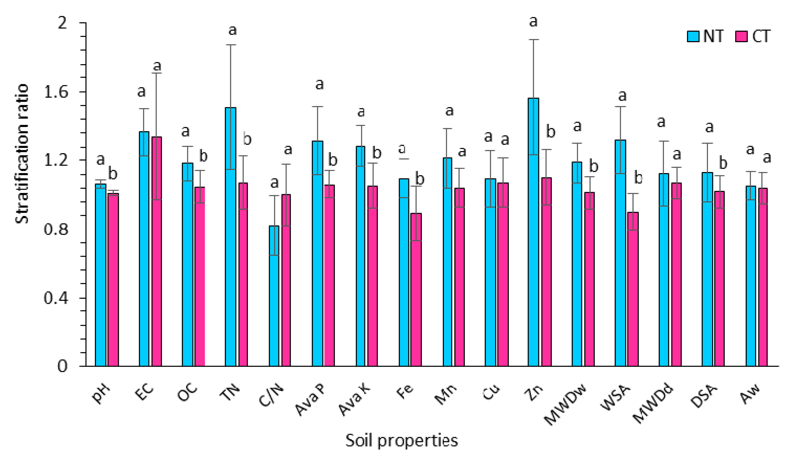 Agronomy 11 00302 g008