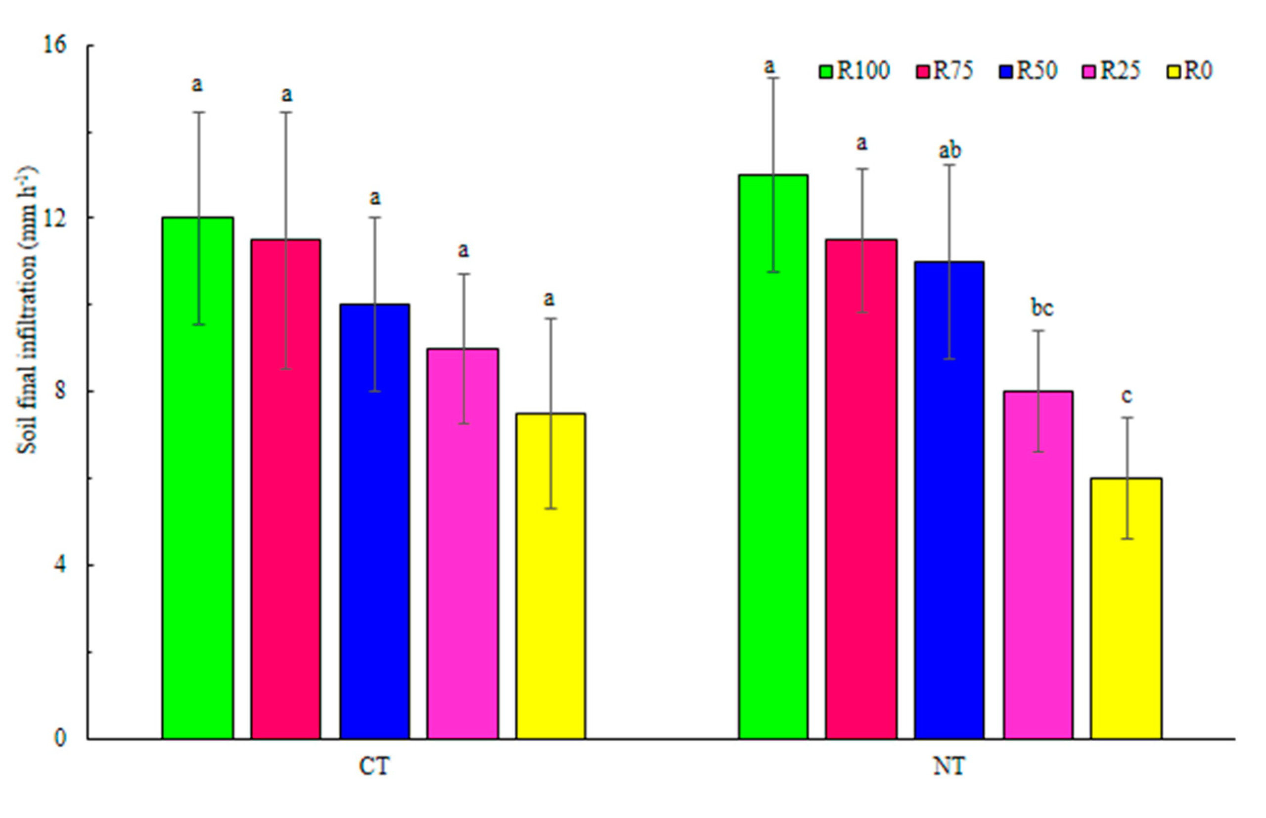 Agronomy 11 00302 g009