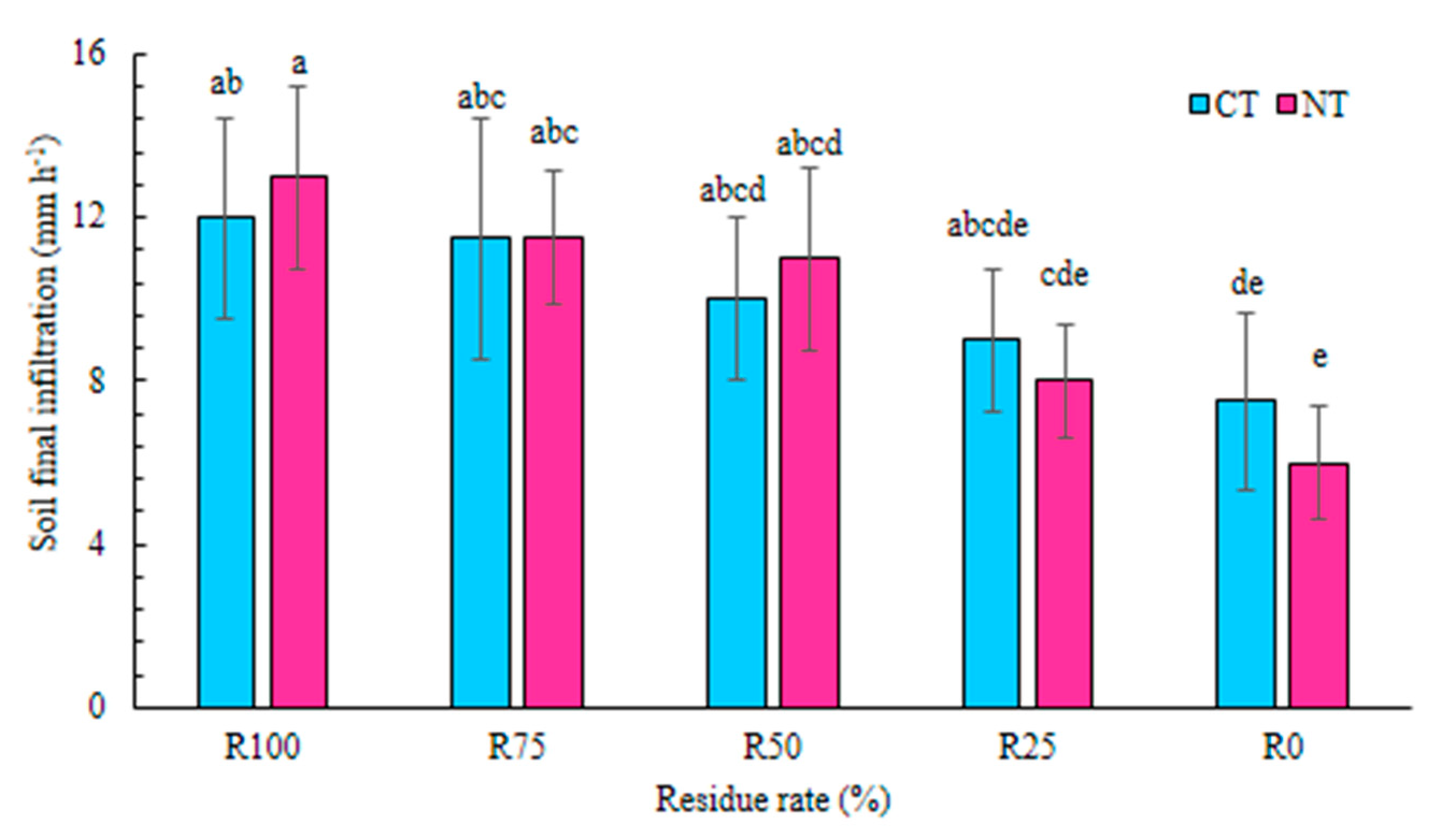 Agronomy 11 00302 g010