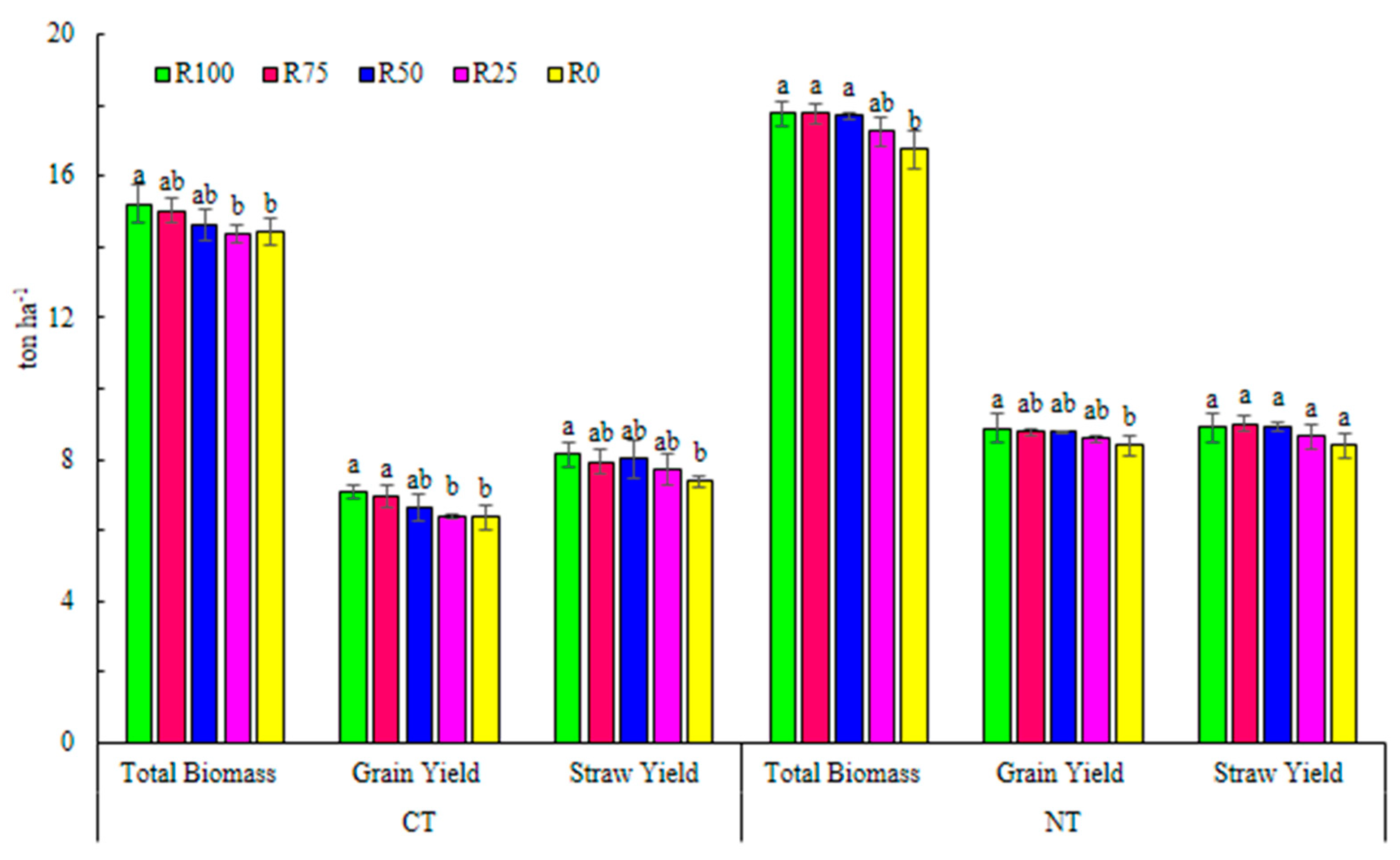Agronomy 11 00302 g011