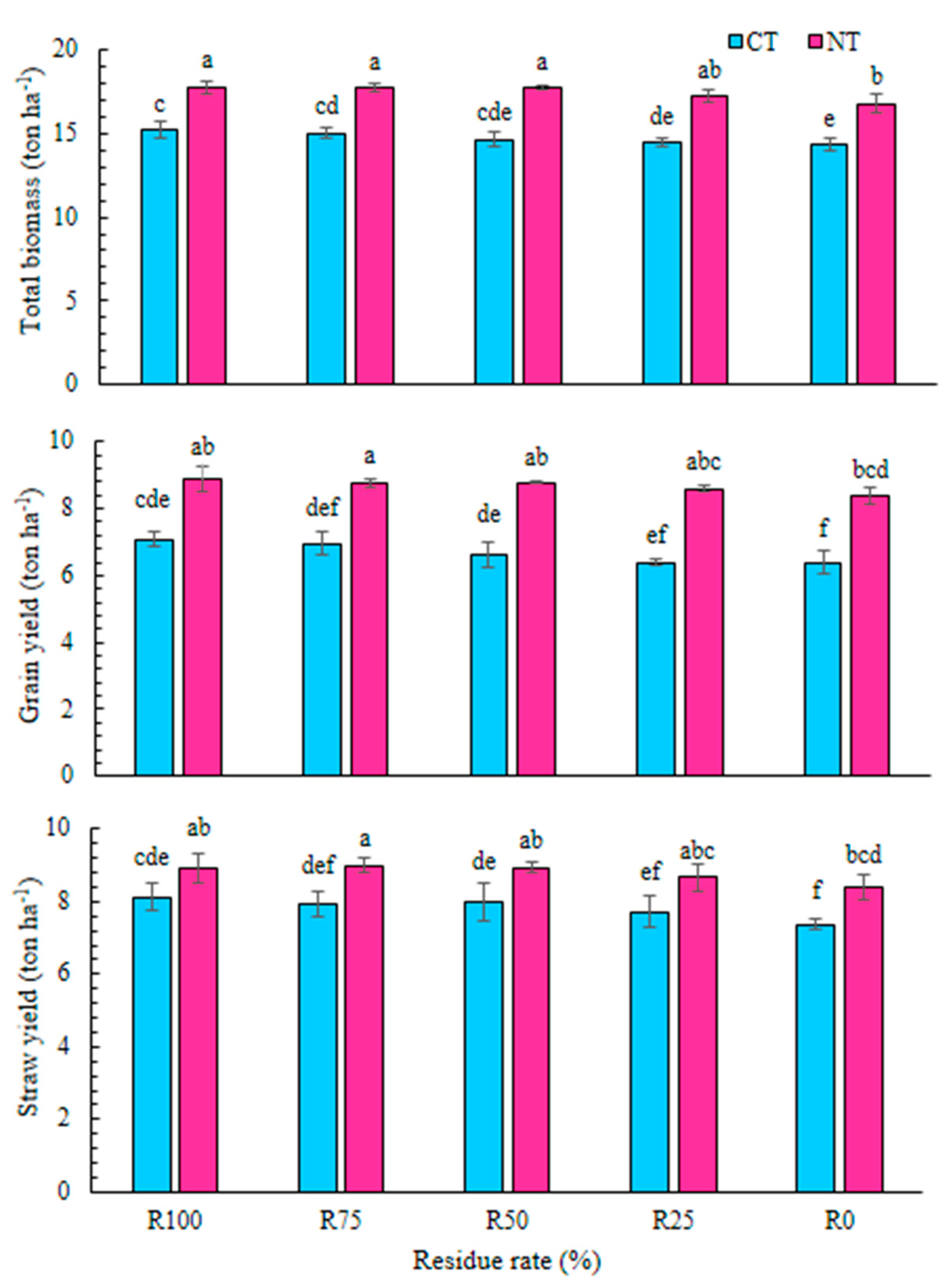 Agronomy 11 00302 g012