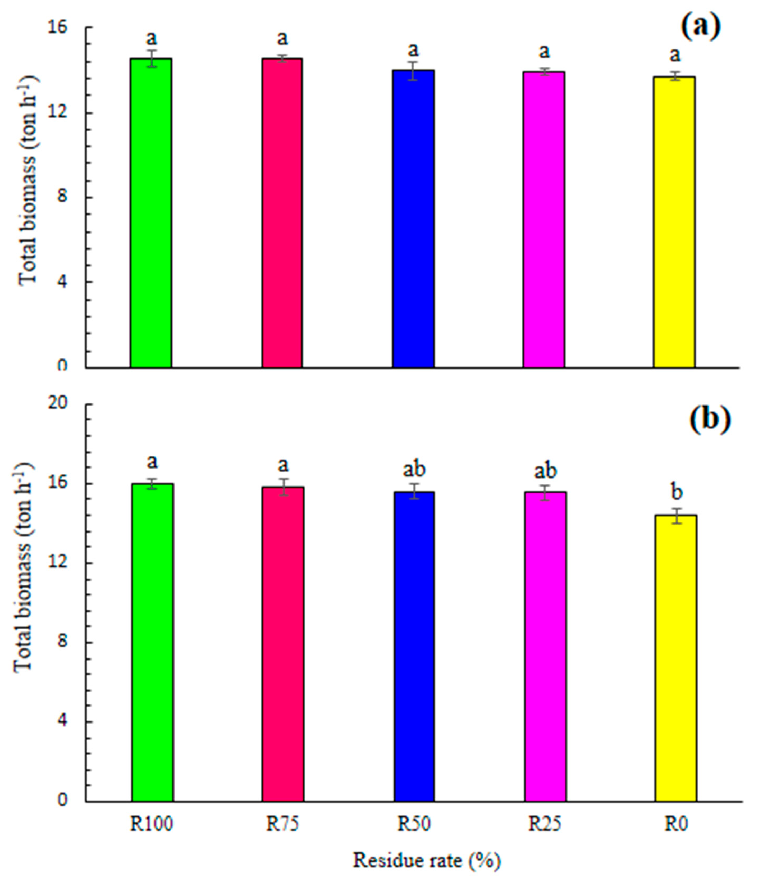 Agronomy 11 00302 g013