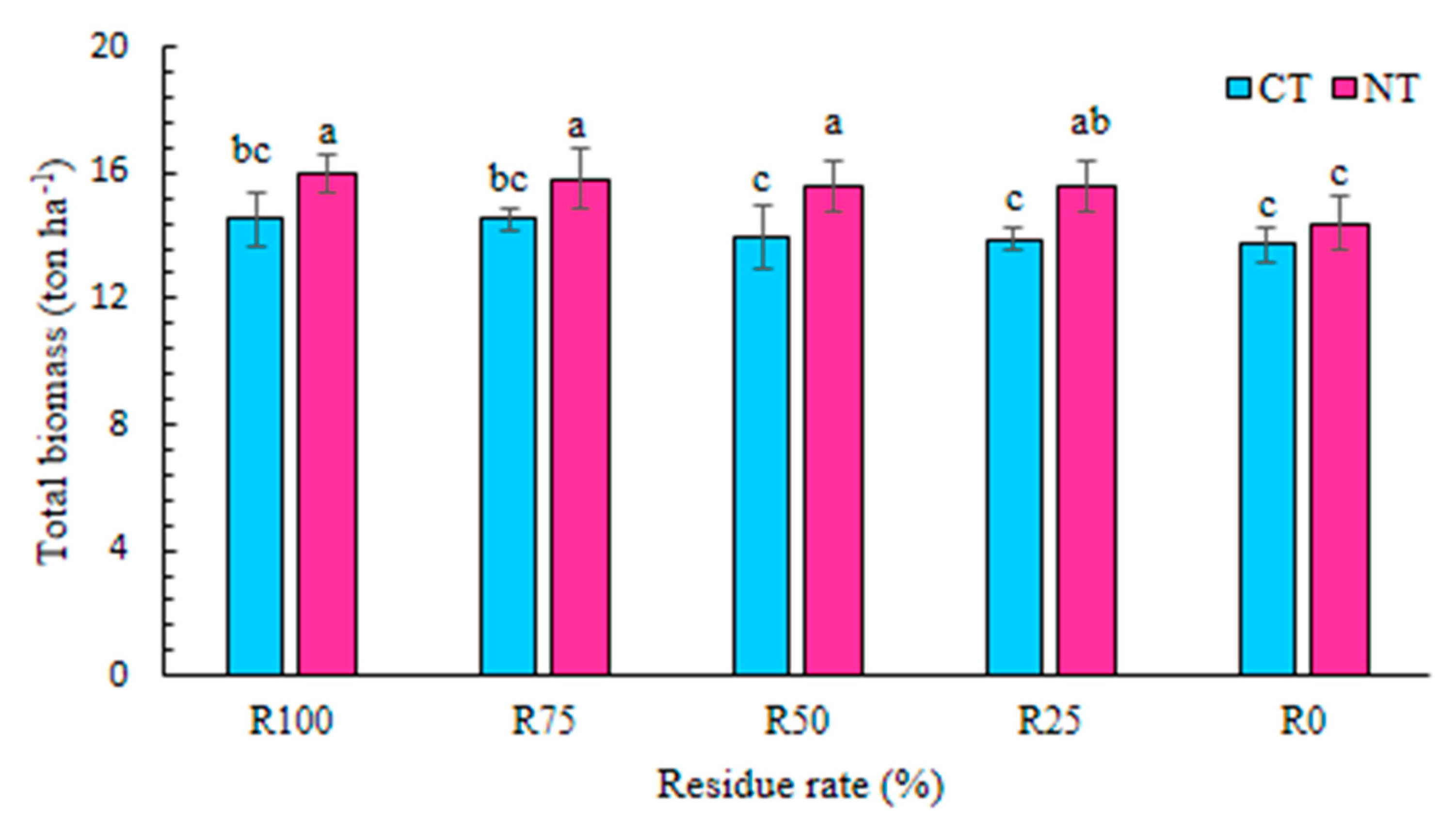 Agronomy 11 00302 g014