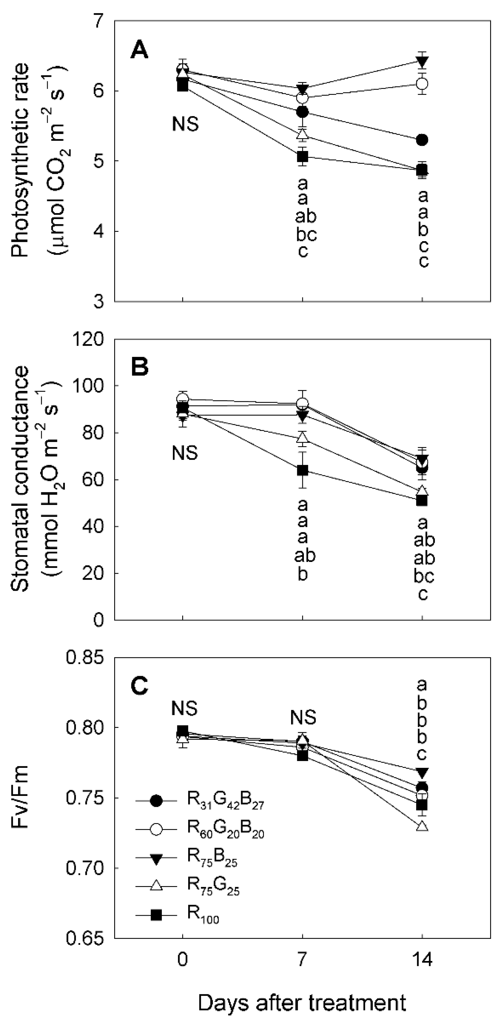 Agronomy 11 00303 g003