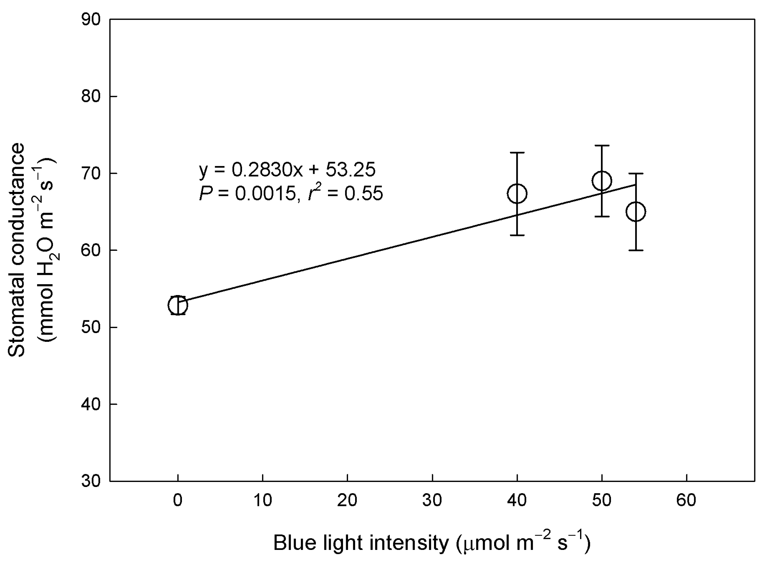 Agronomy 11 00303 g004