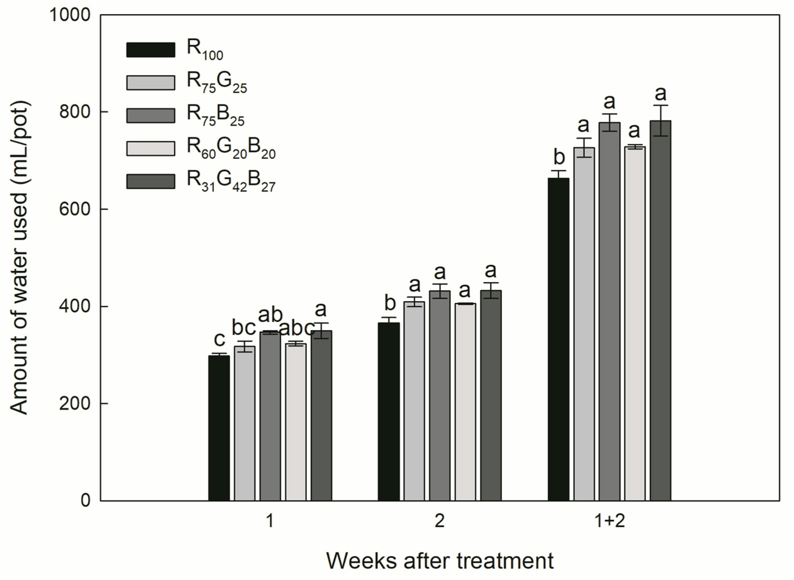 Agronomy 11 00303 g006