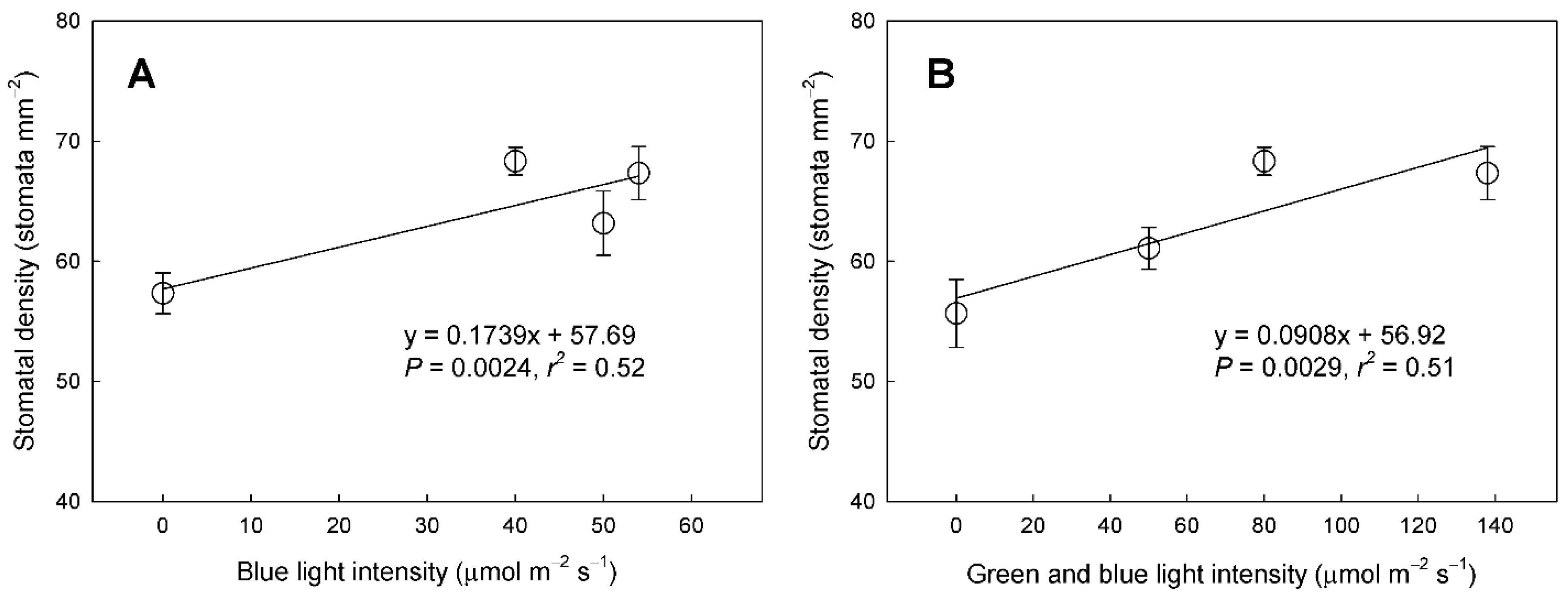Agronomy 11 00303 g008