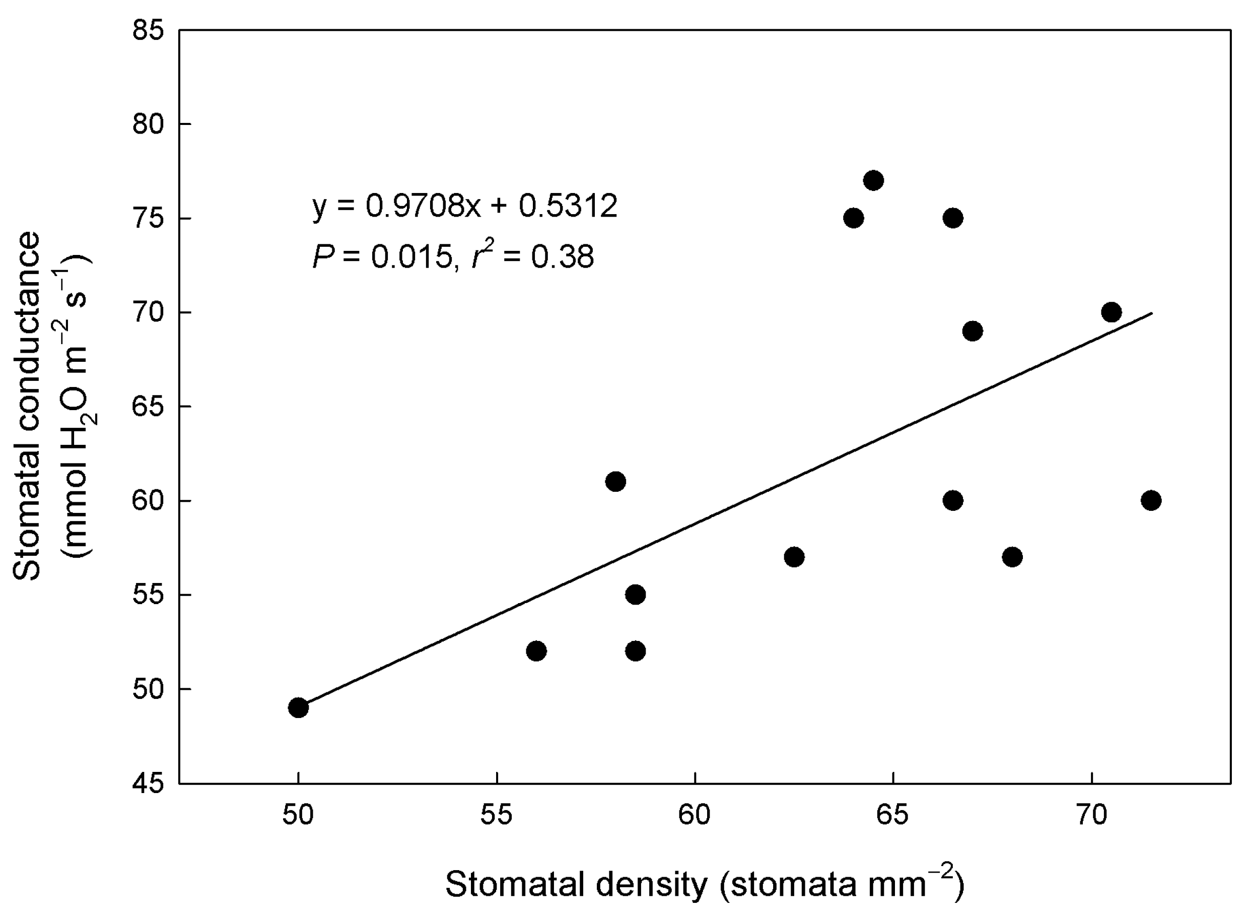 Agronomy 11 00303 g009