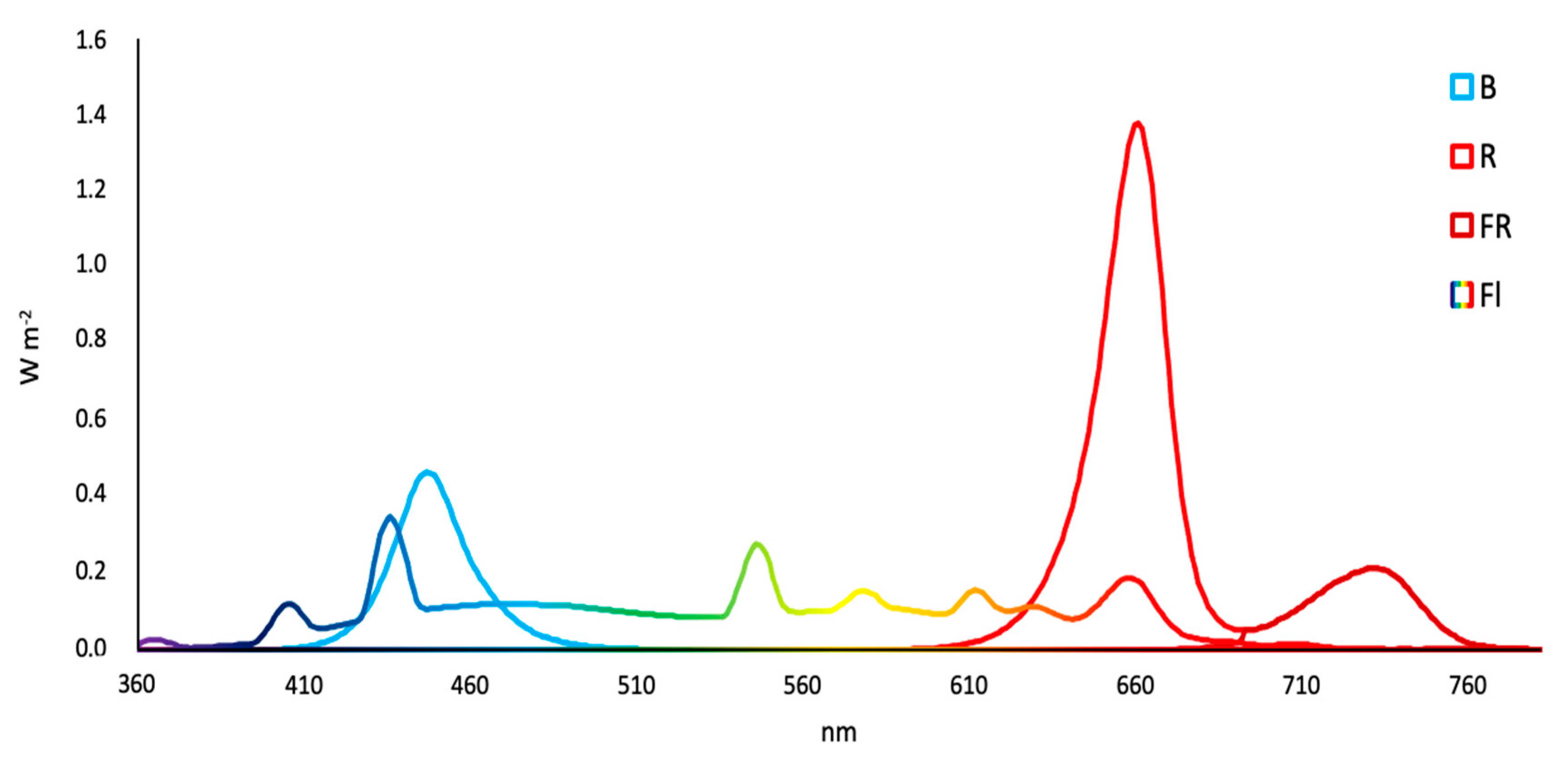 Agronomy 11 00304 g001 Agronomy 11 00304 g001
